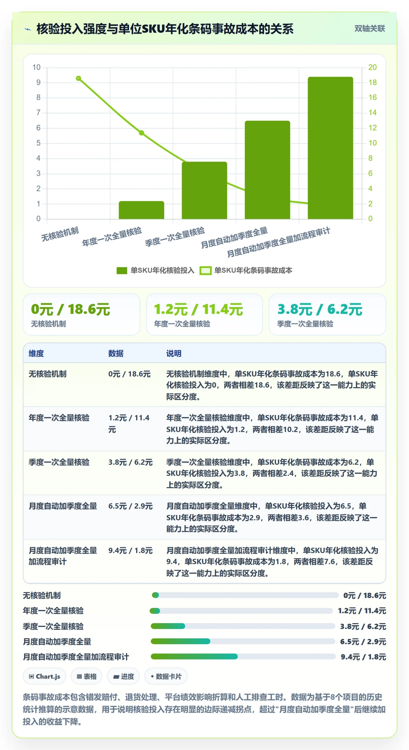 UPC码检查方法：通过GS1注册评估海外仓管理质量