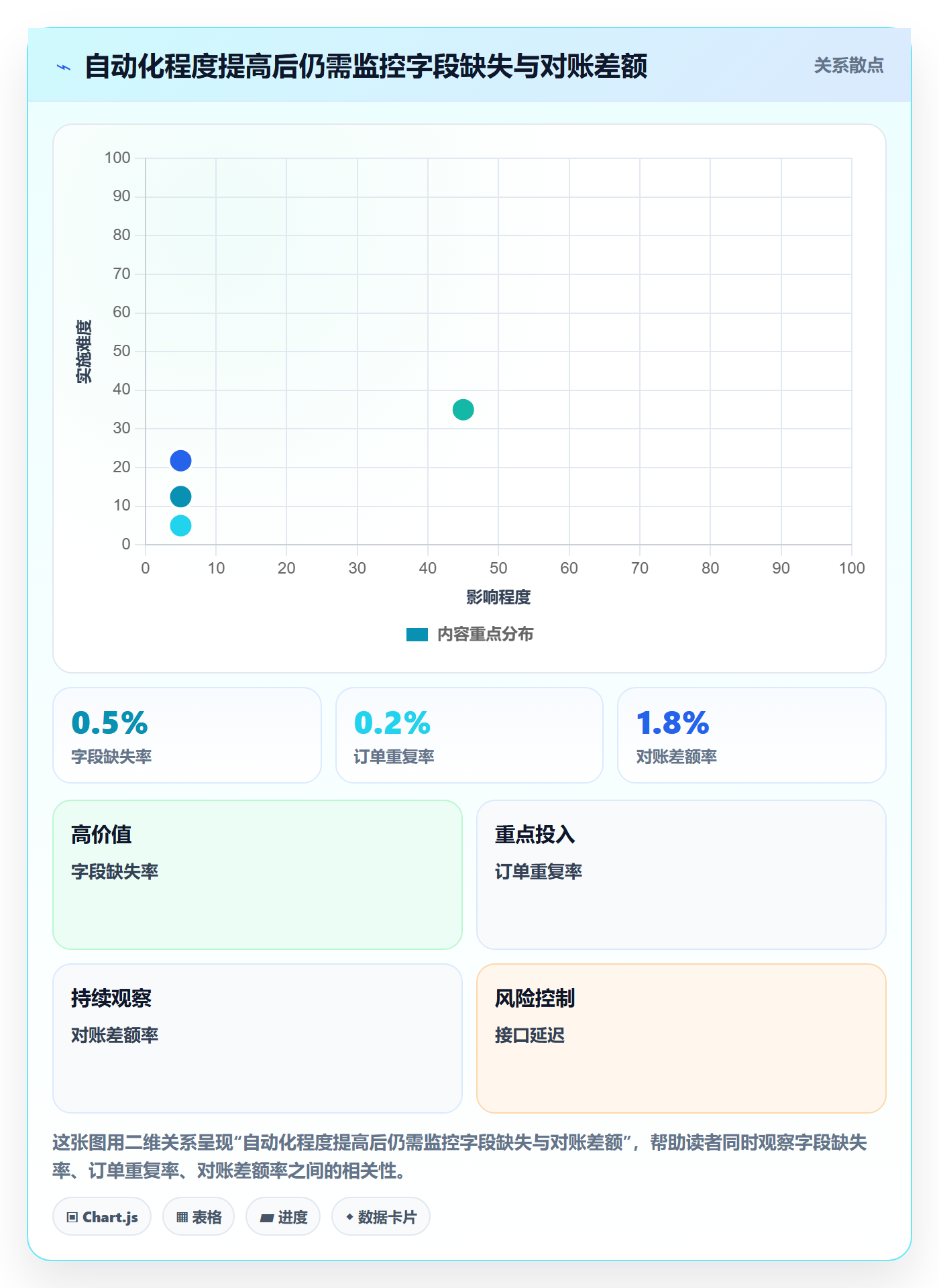 电商数据查询网站实践指南：数据口径的进阶玩法怎样更有效