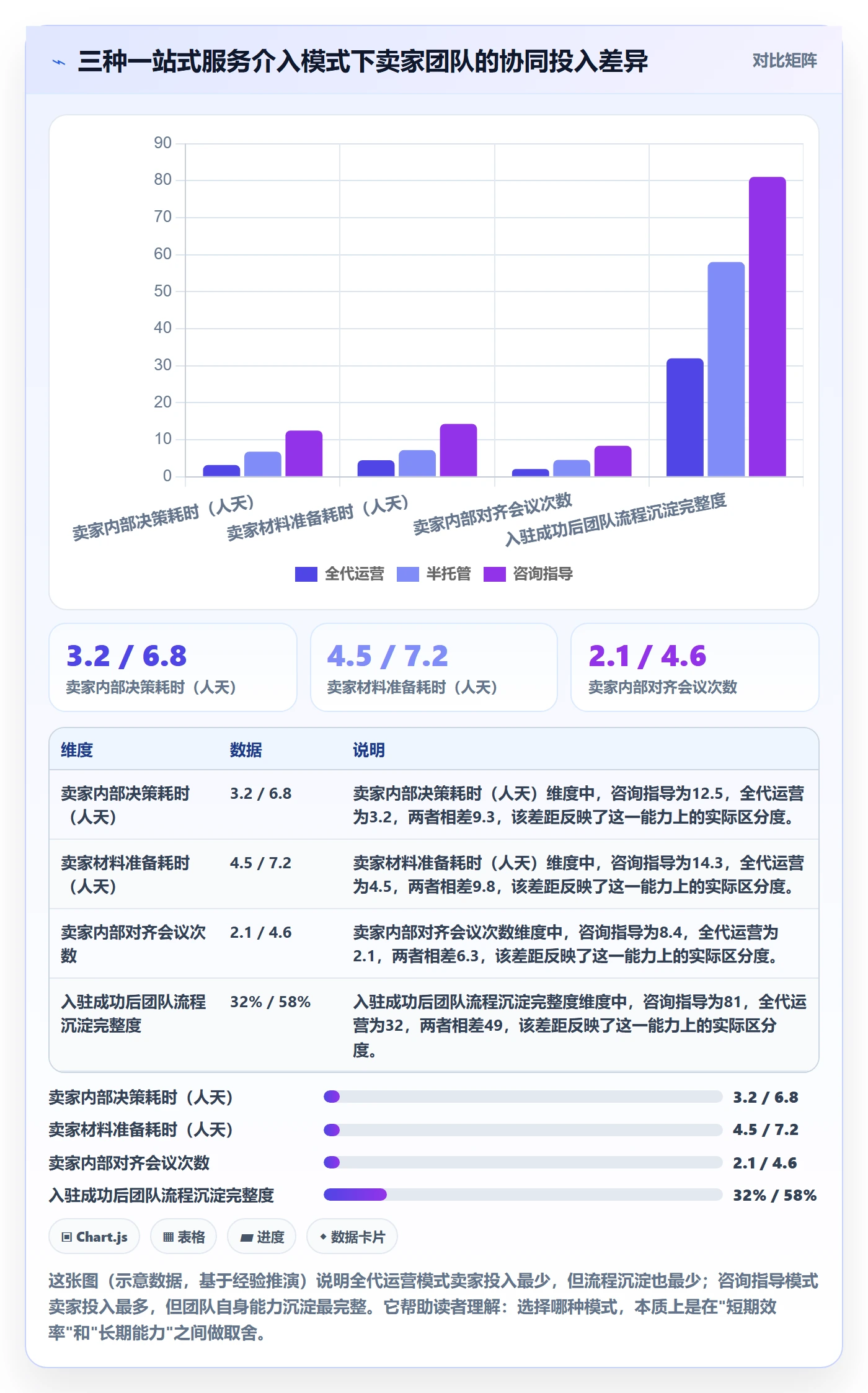 跨境电商一站式服务业务拆解：平台入驻为什么影响团队协同