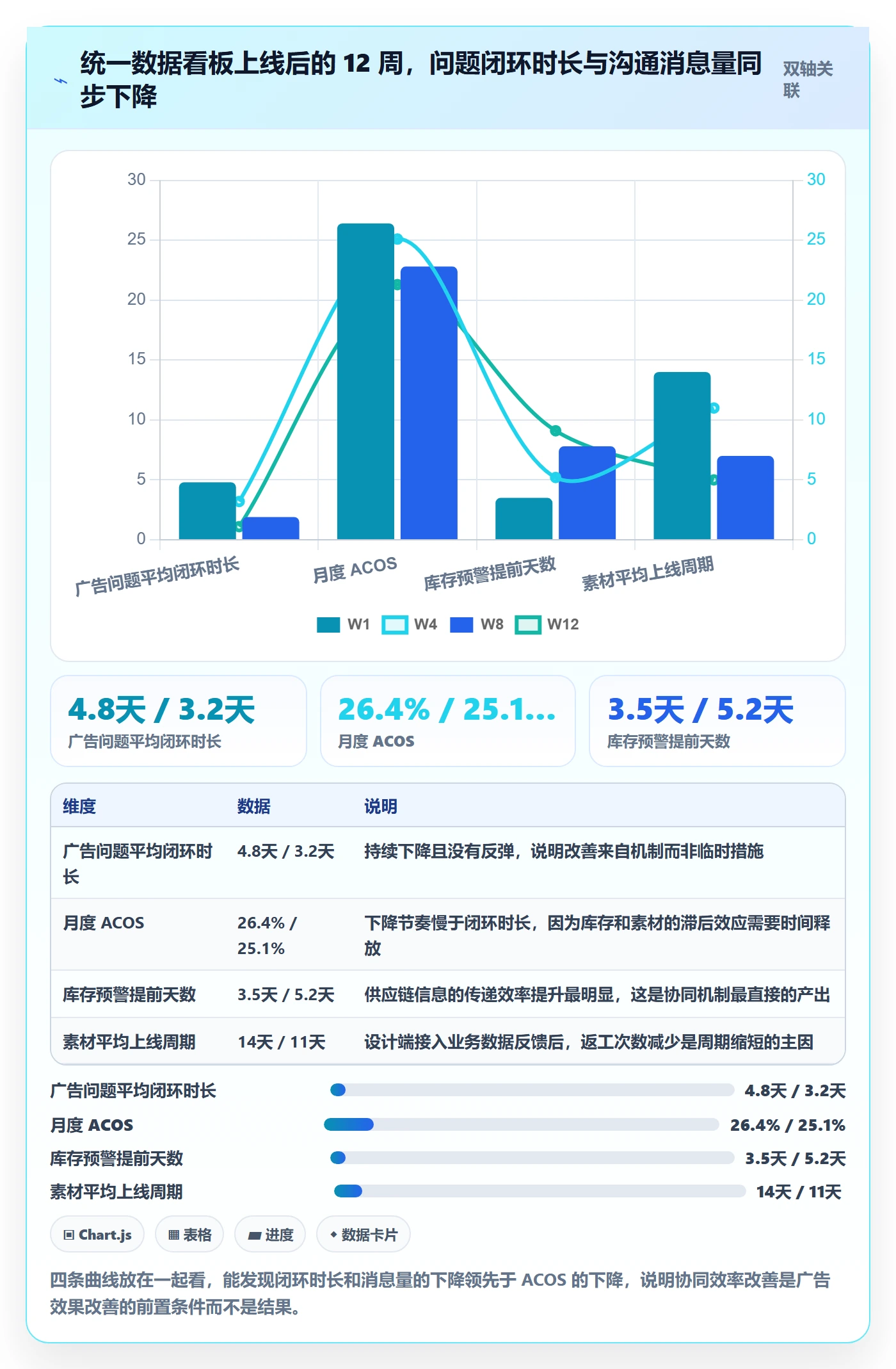 跨境电商运营怎么落地？从广告投放讲清团队协同