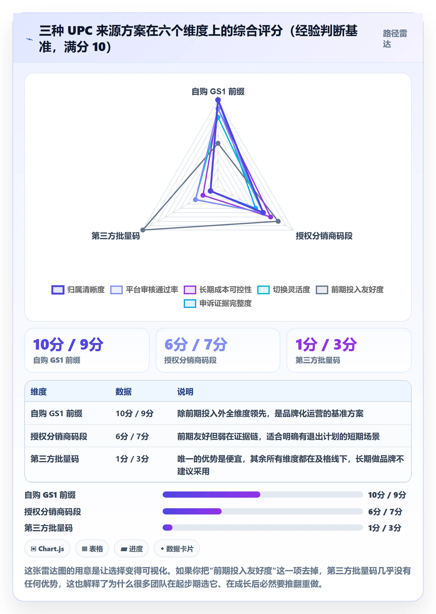 UPC码规划方法：重复码排查与平台规则如何衔接