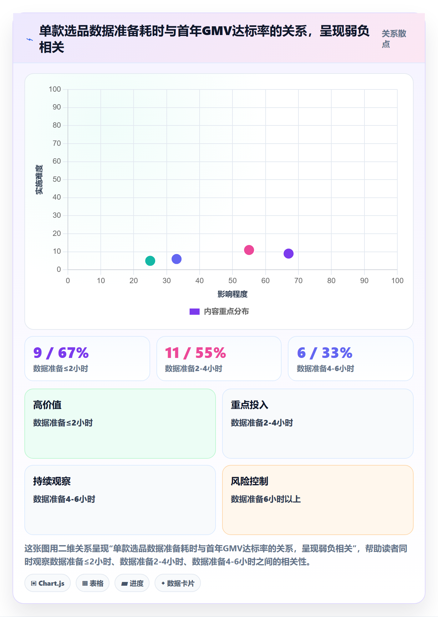 亚马逊软件应用思路：围绕选品工具拆解团队协同