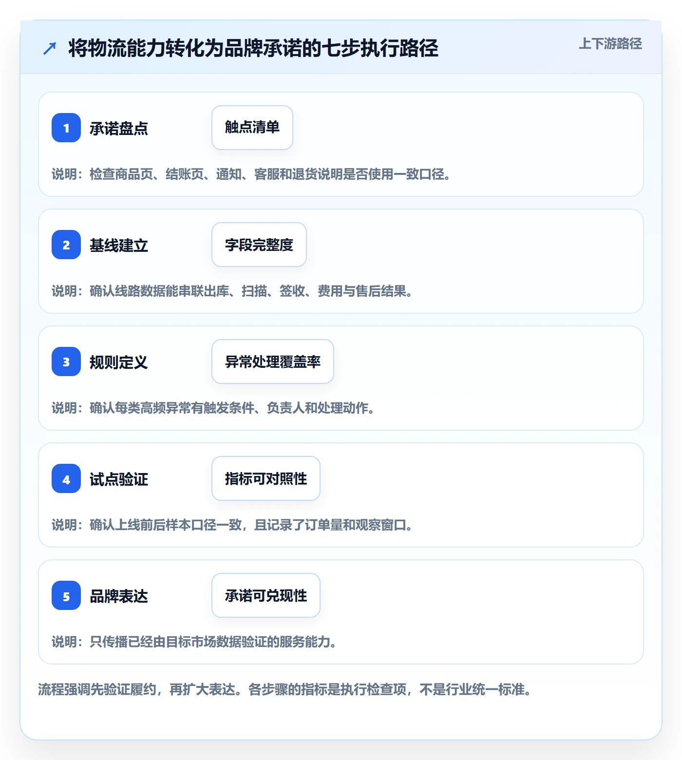 跨境电商操作手册：跨境物流对应的品牌建设步骤