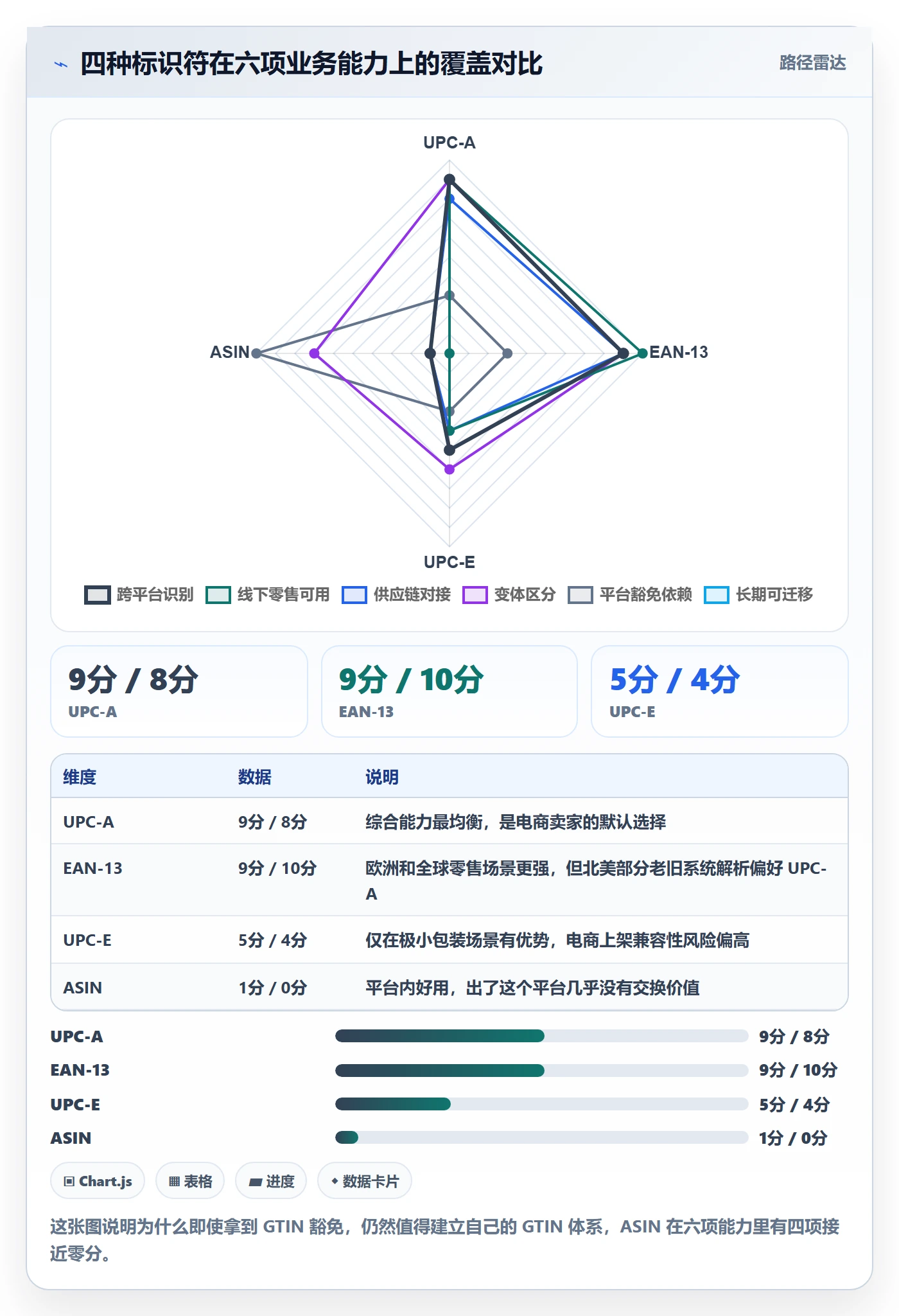 UPC码建设路线：从代码申请到日常管理分几步