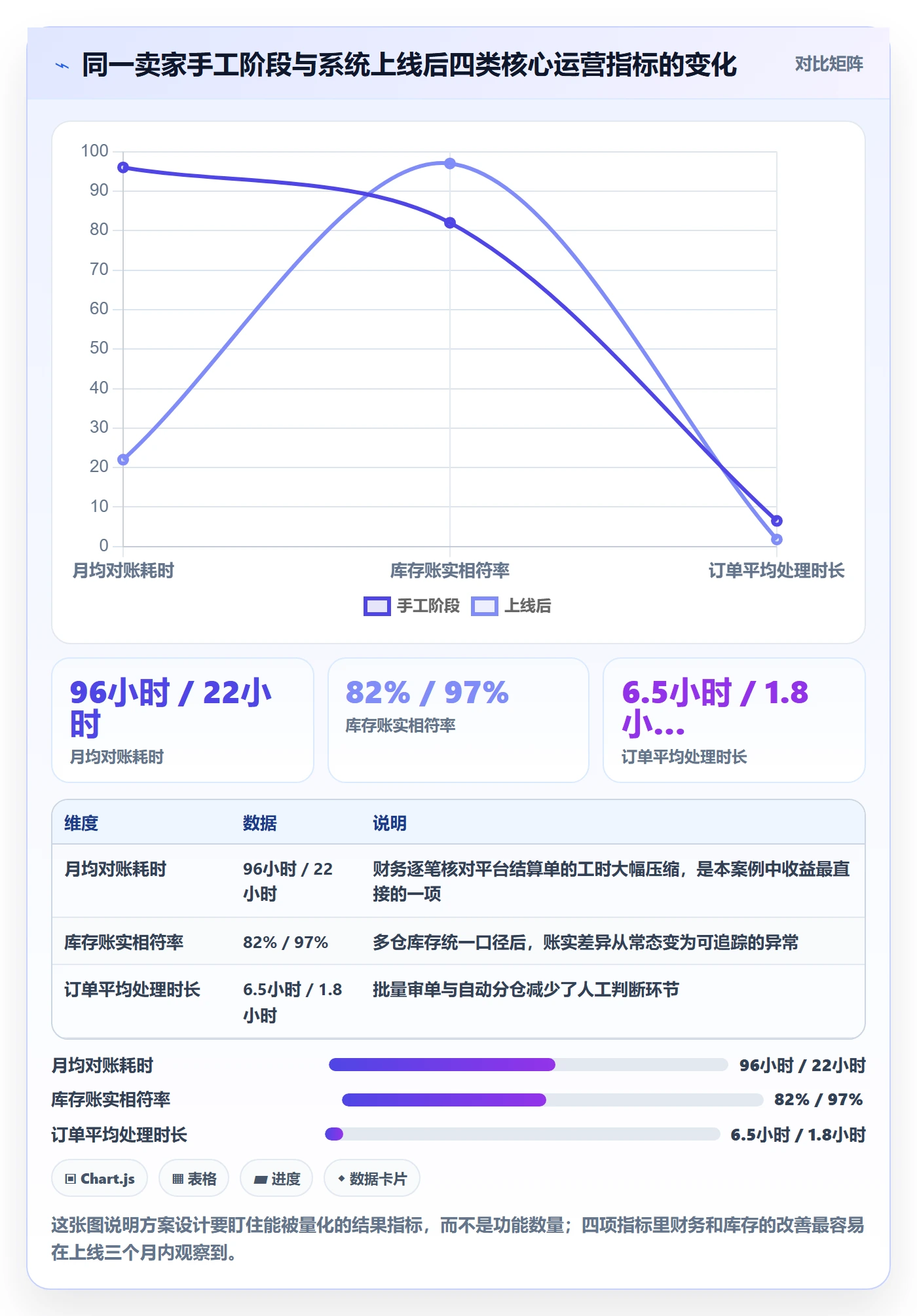 erp跨境电商方案设计:系统实施场景的入门指南怎么做