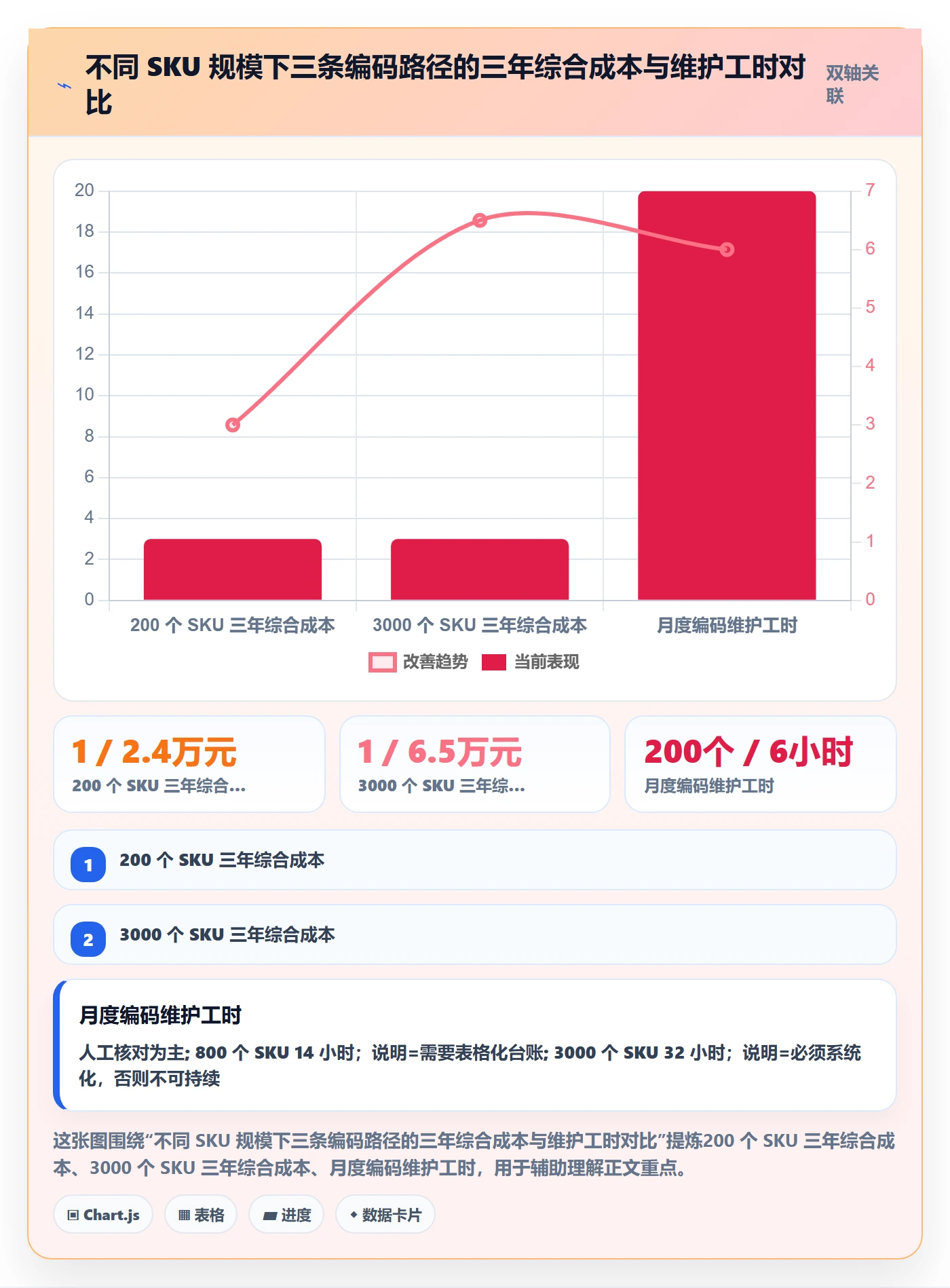 UPC码数据方法：用豁免申请支撑供应链协同判断