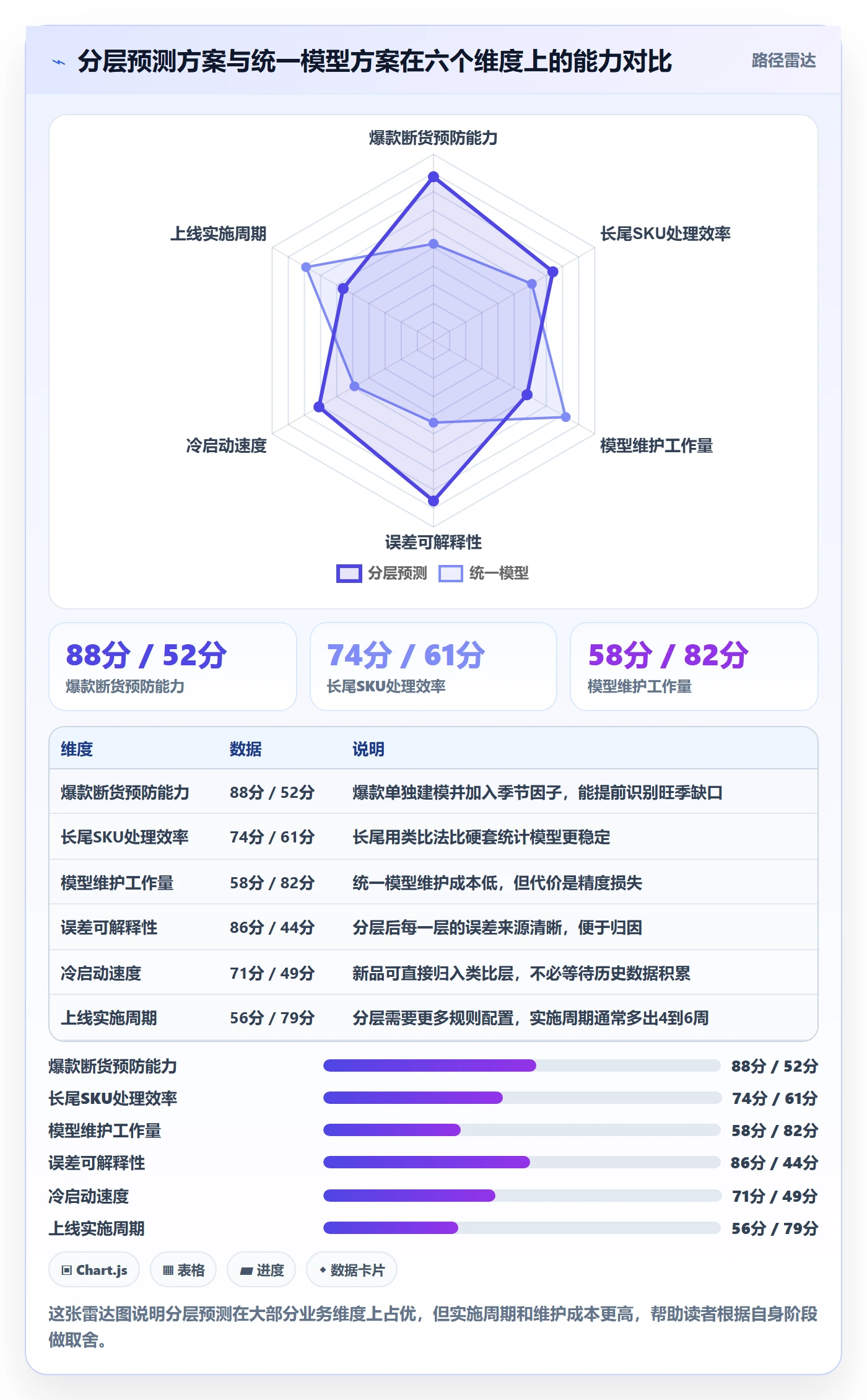 跨境电商运营管理要点:库存计划的自动化方案如何设计