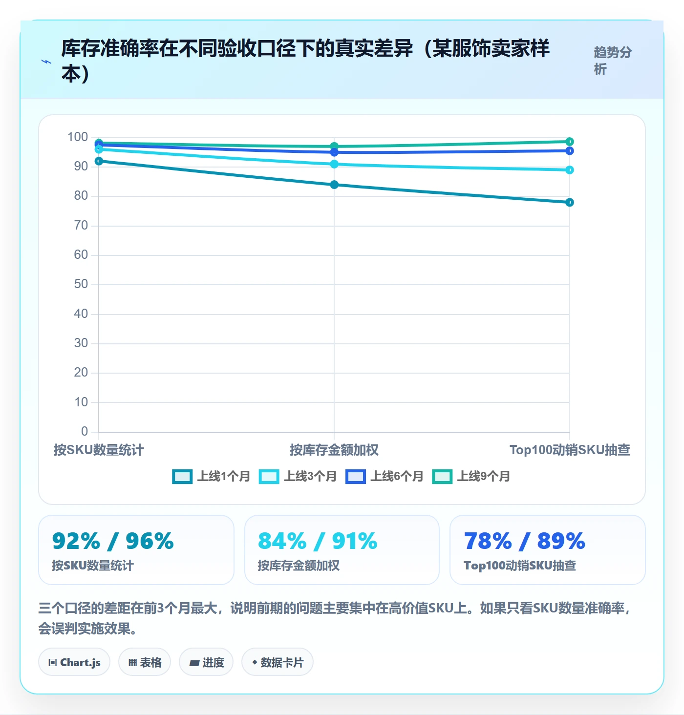 erp跨境电商实施路径:库存管理如何完成供应链协同