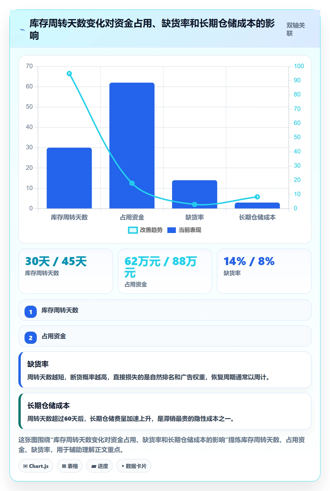 跨境电商运营建设路线：从市场调研到税务筹划分几步