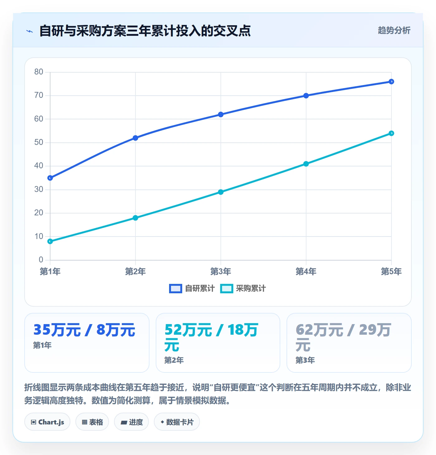 亚马逊软件建设路线：从选品工具到自动化方案分几步