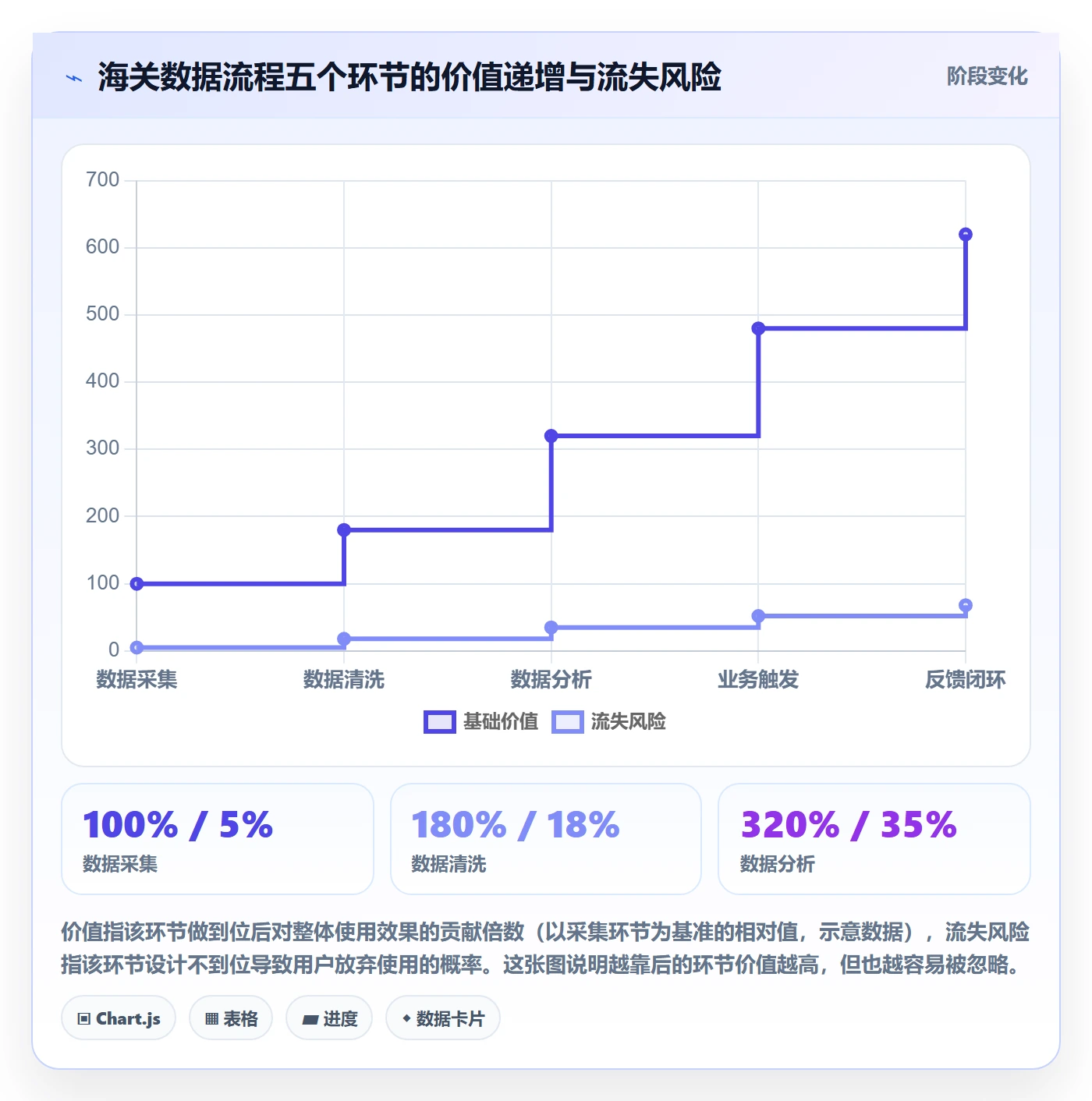 想做好外贸数据分析平台，先掌握流程设计中的海关数据