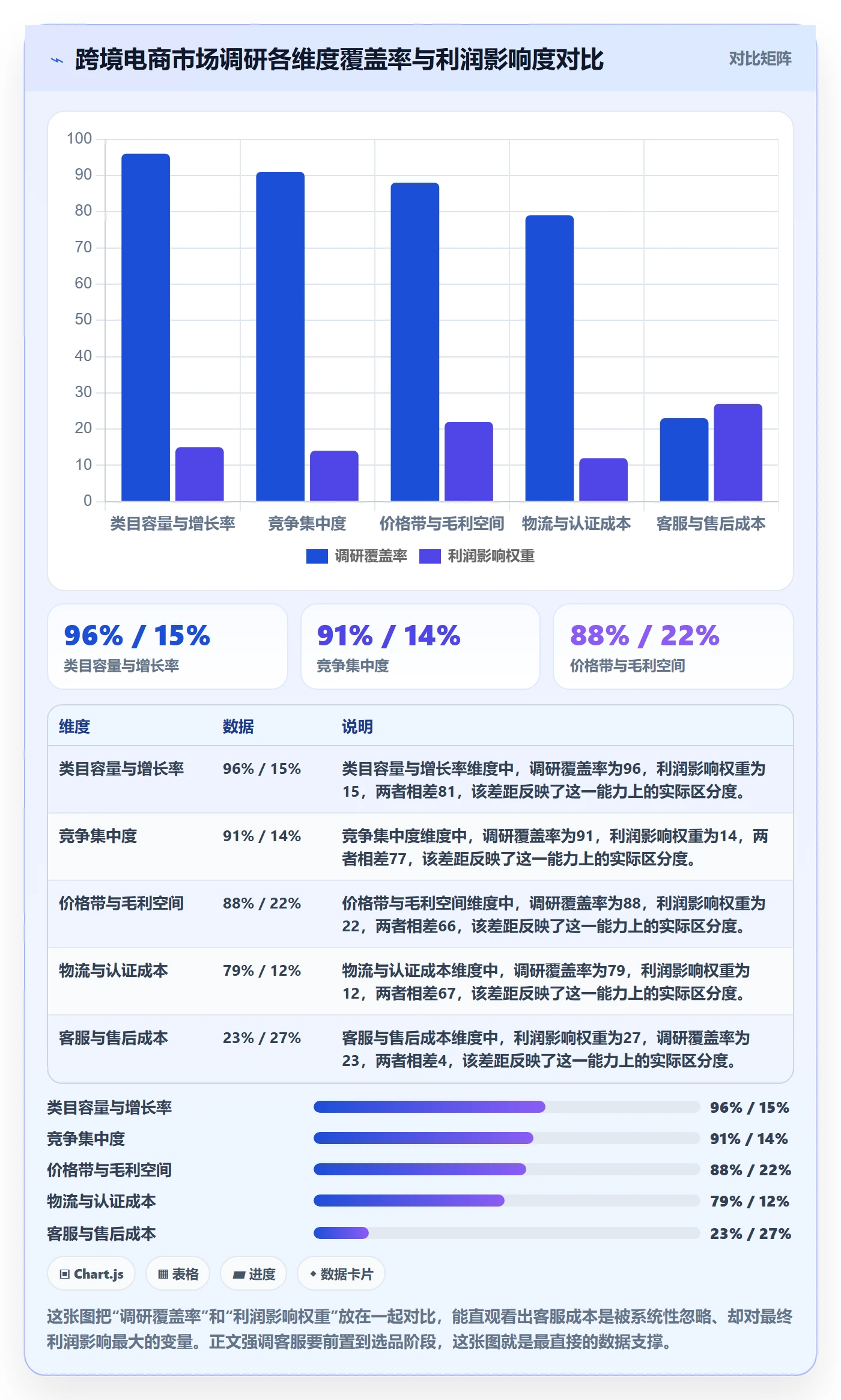 跨境电商运营避坑指南：市场调研环节的客户服务要注意什么