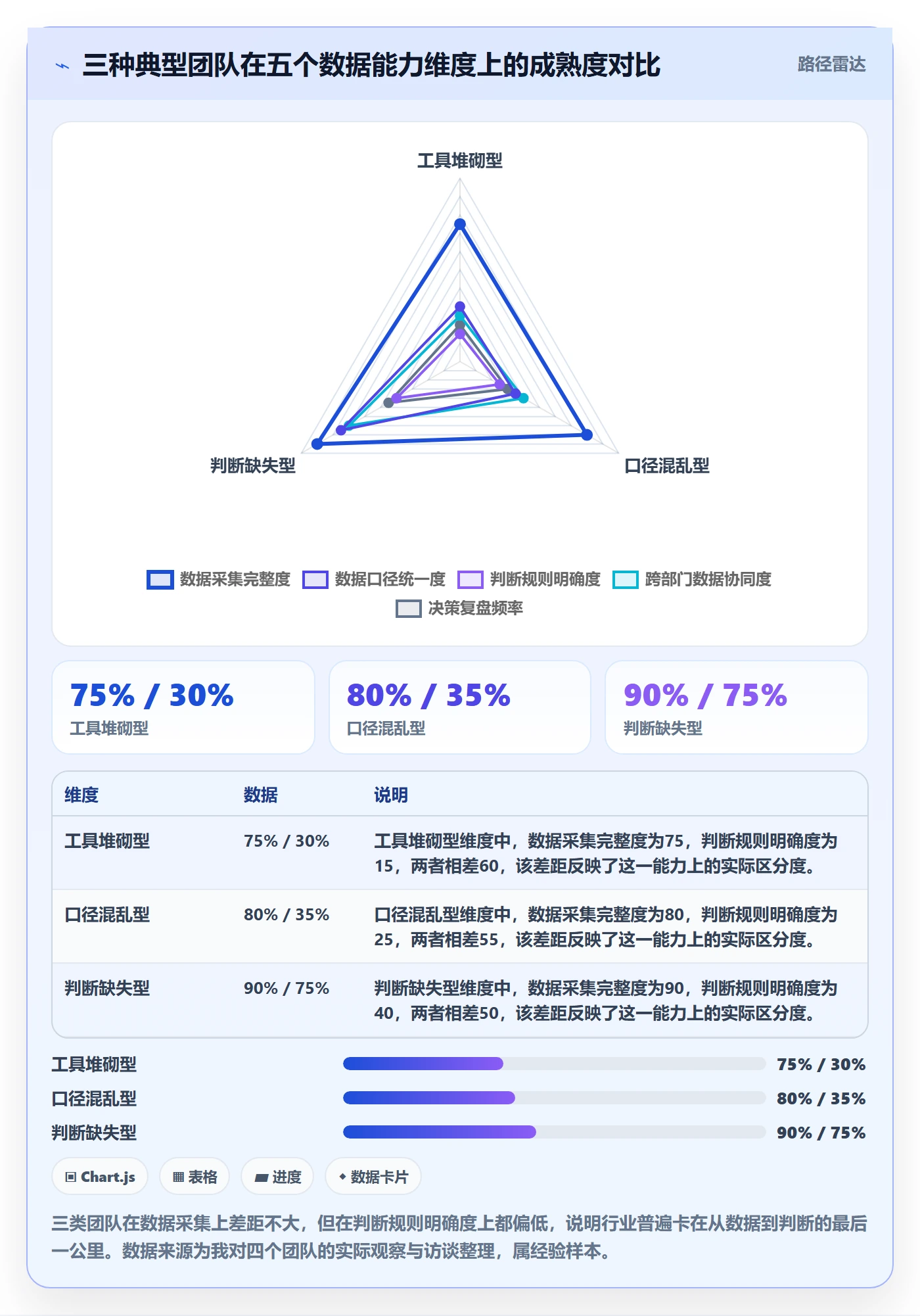 跨境电商一站式服务数据方法:用选品采购支撑进阶玩法判断