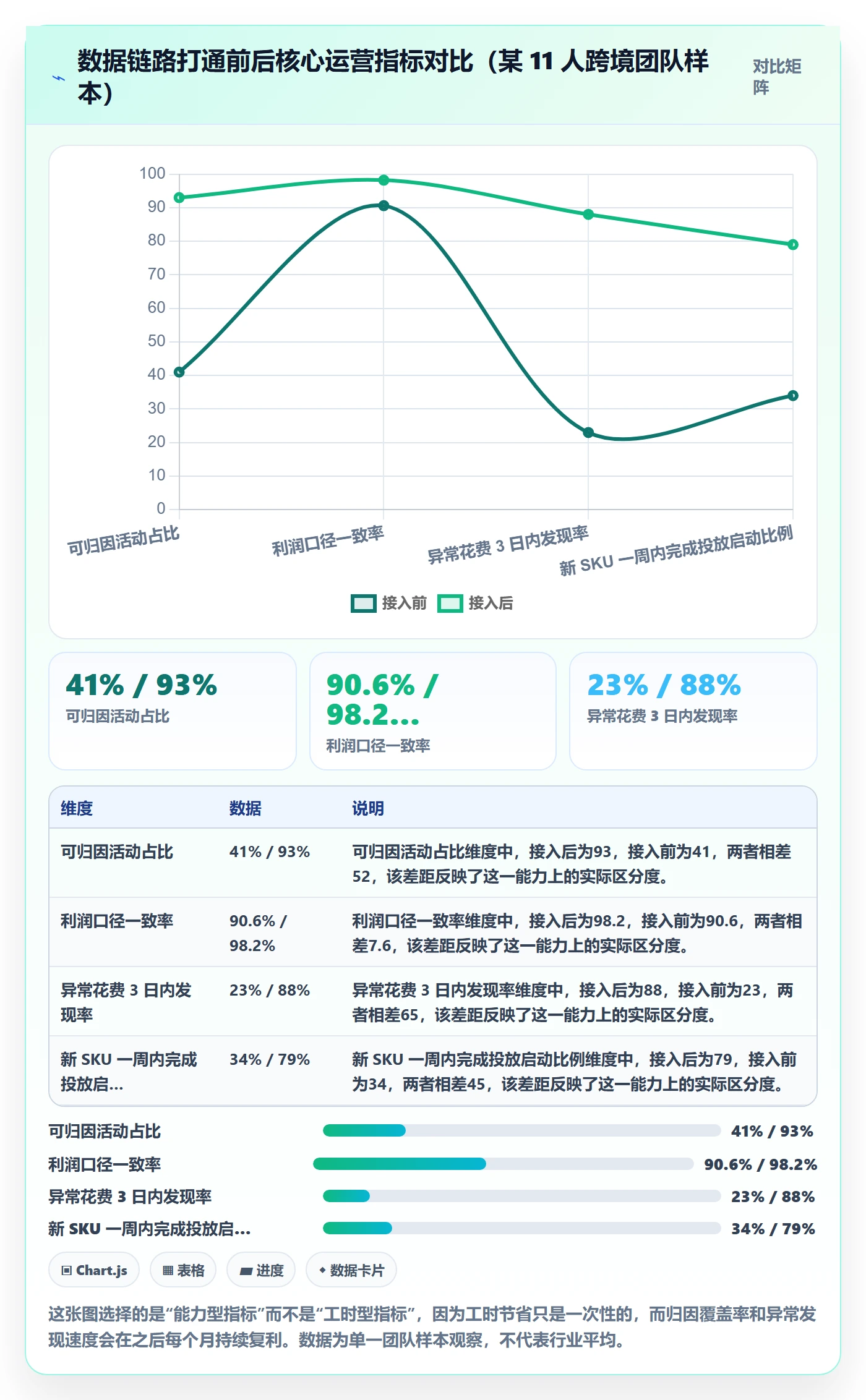 跨境电商运营建设路线：从广告投放到增长策略分几步
