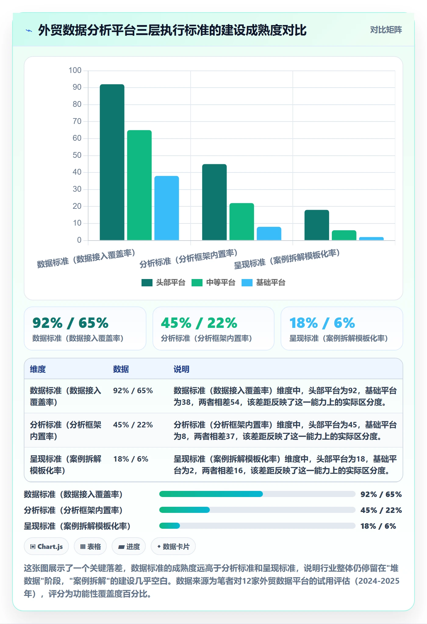 外贸数据分析平台执行标准：竞争对手环节如何体现案例拆解