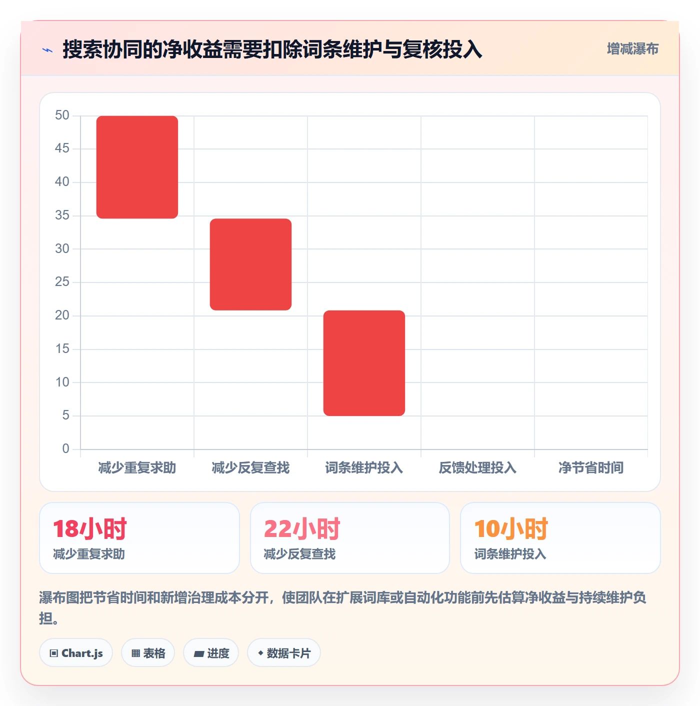 电商数据查询网站管理要点：关键词搜索的团队协同如何设计