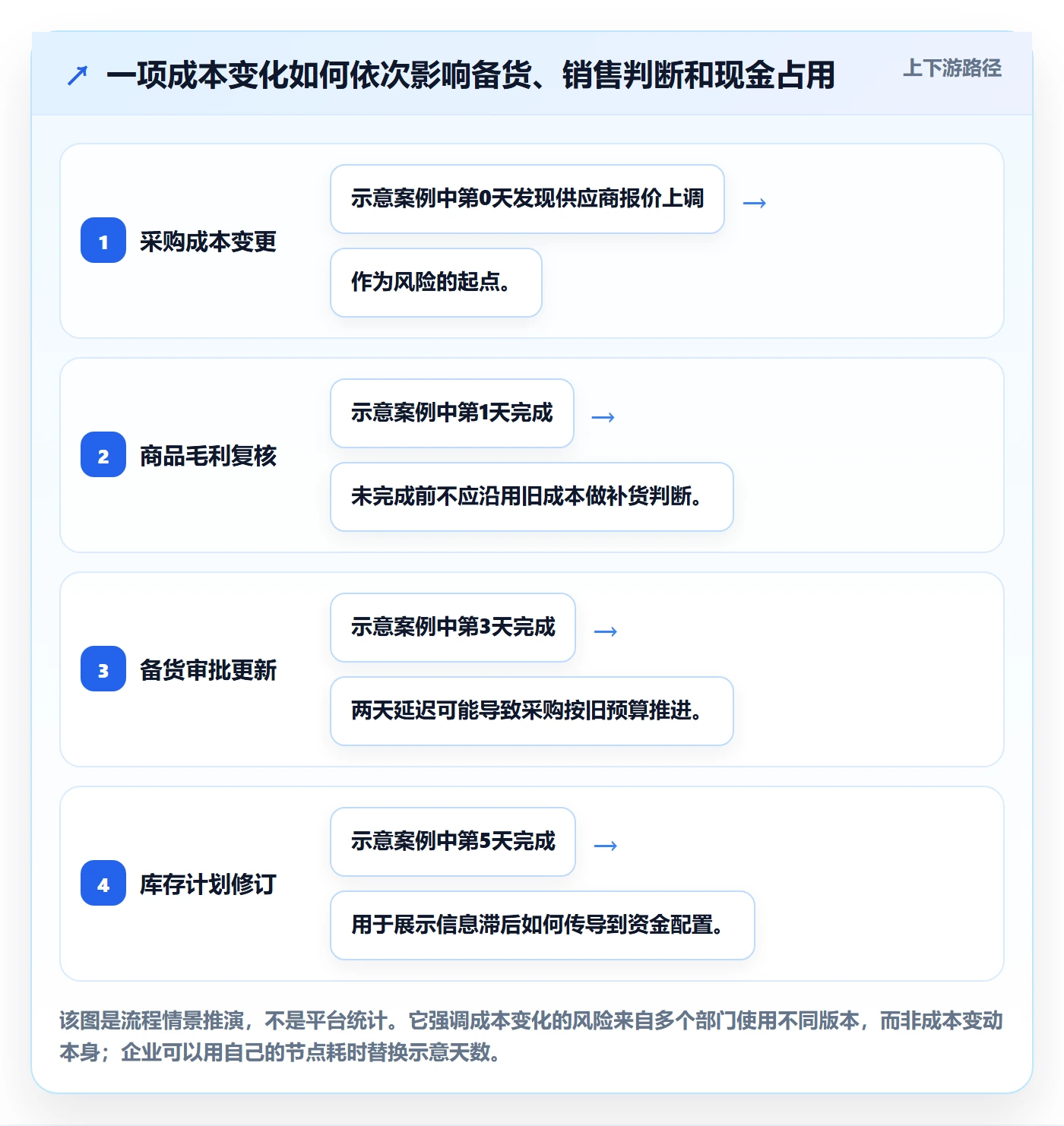 temu业务拆解：全托管模式为什么影响团队协同