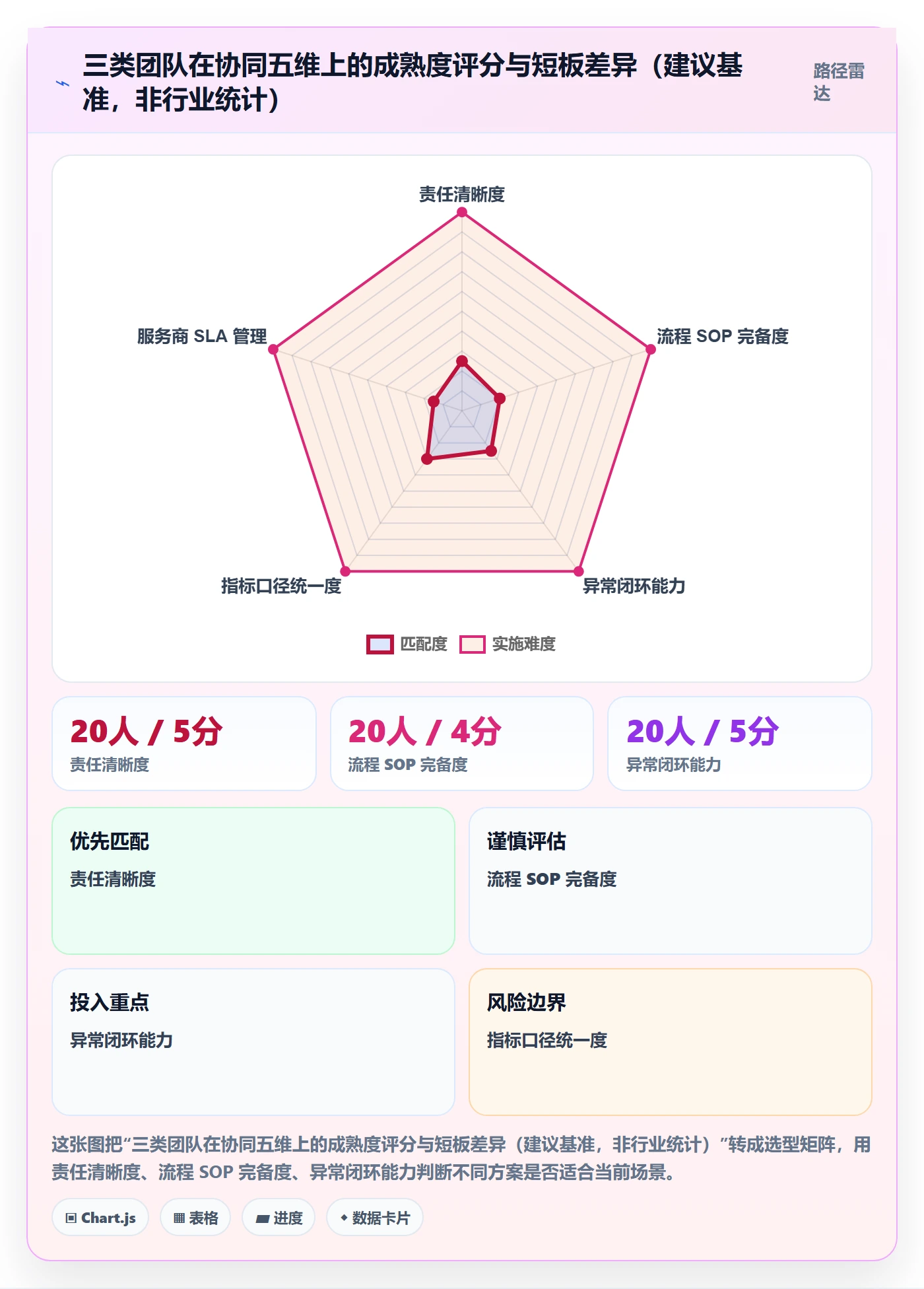 erp跨境电商管理要点:物流对接的团队协同如何设计
