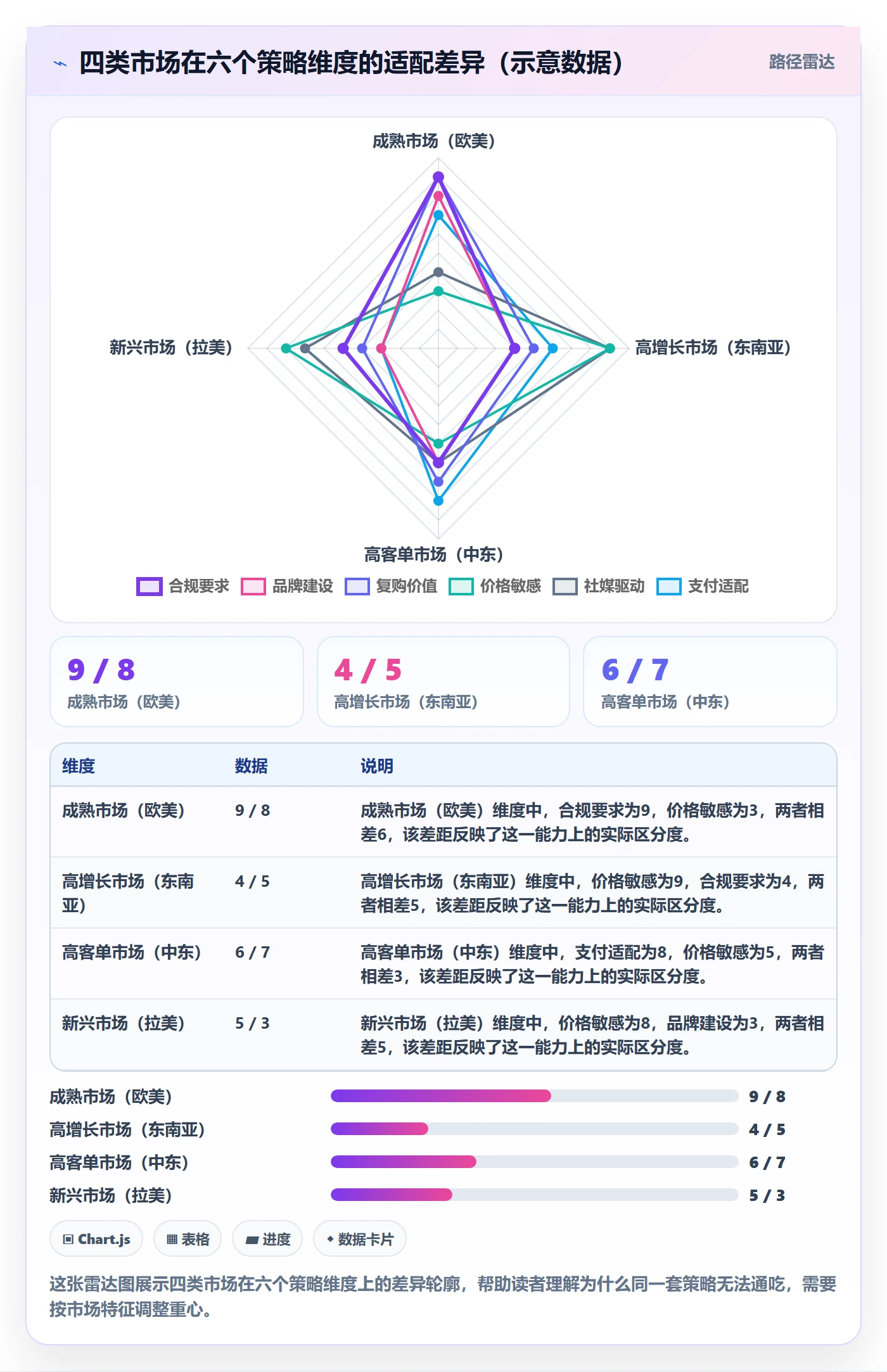 外贸数据分析平台使用技巧：国家市场对应的增长策略方法