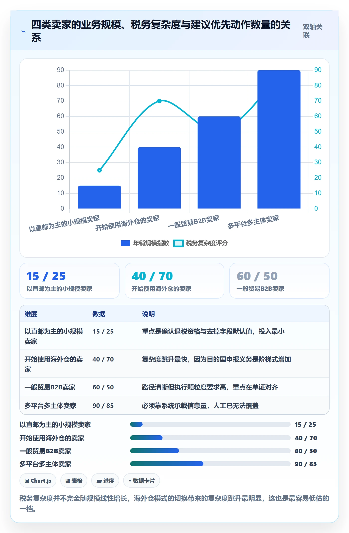 erp跨境电商操作手册：物流对接对应的税务筹划步骤