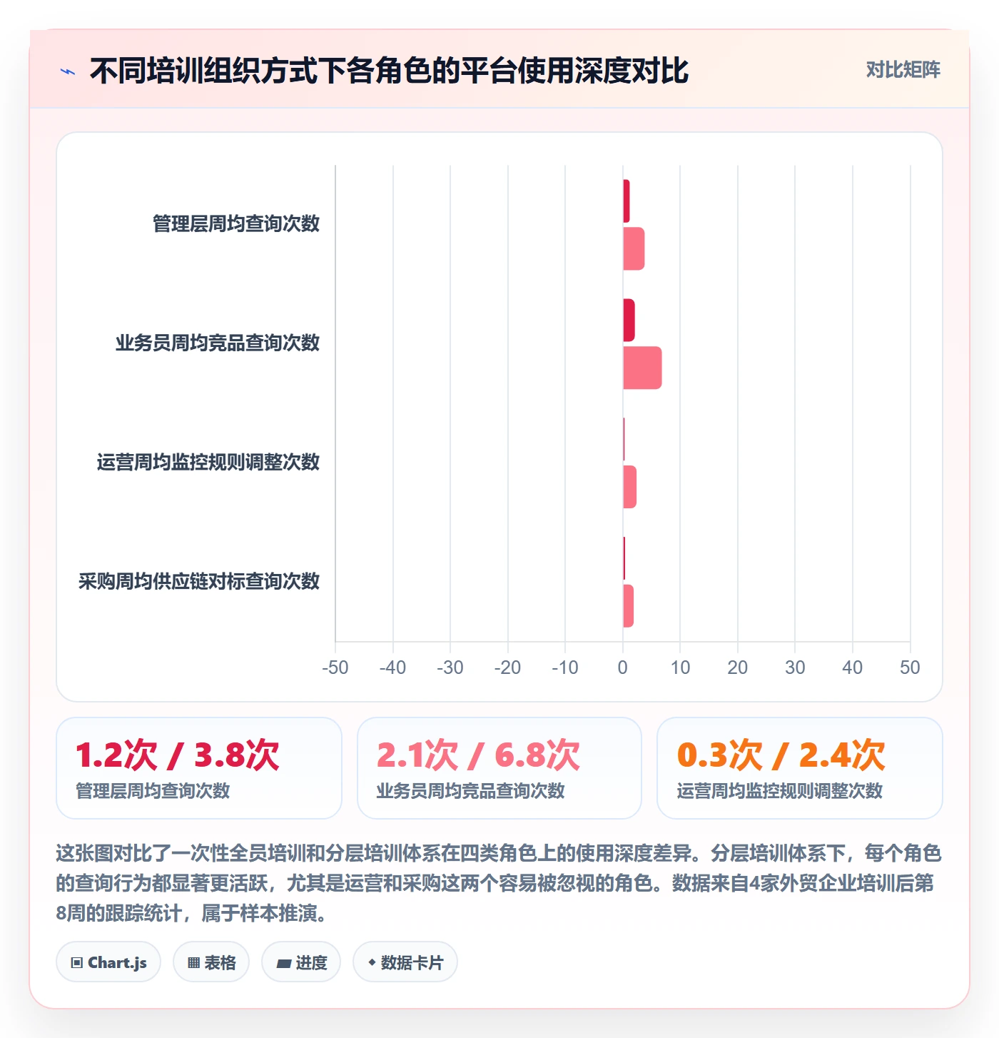 外贸数据分析平台落地清单：竞争对手相关的团队培训事项