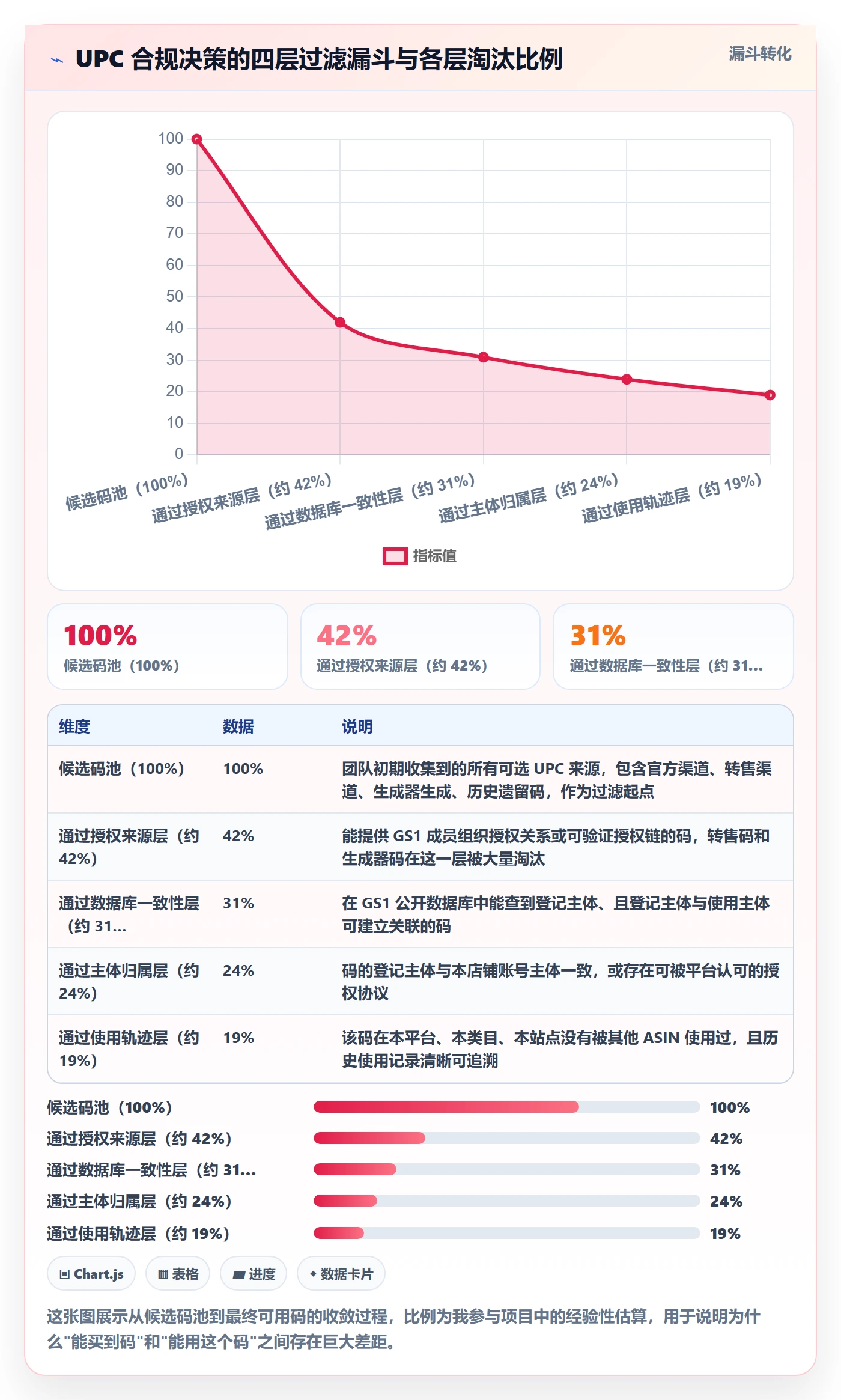 UPC码怎么选？合规风险相关的团队培训判断标准