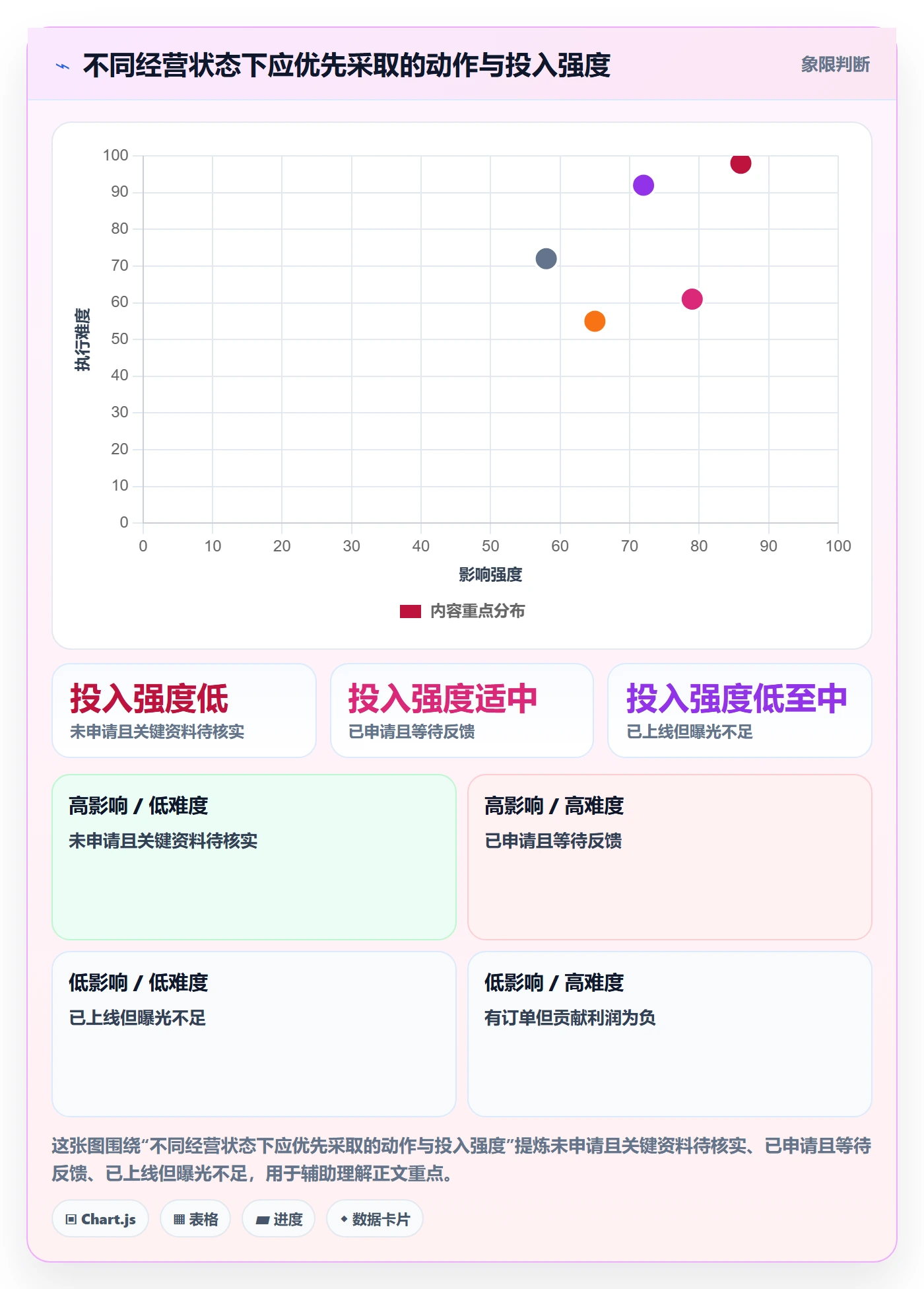 temu使用技巧：平台入驻对应的指标体系方法