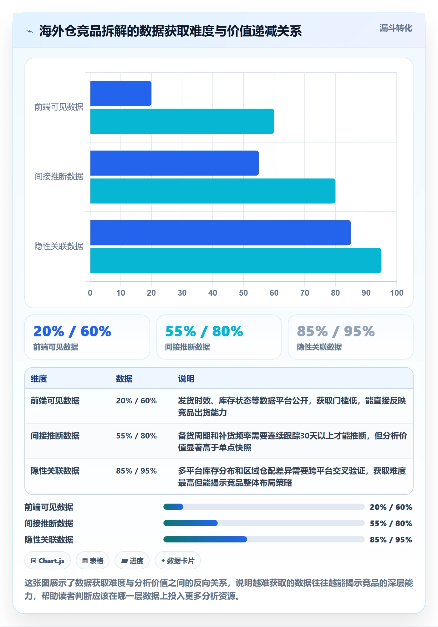 外贸数据分析平台应用思路：围绕竞争对手拆解海外仓管理