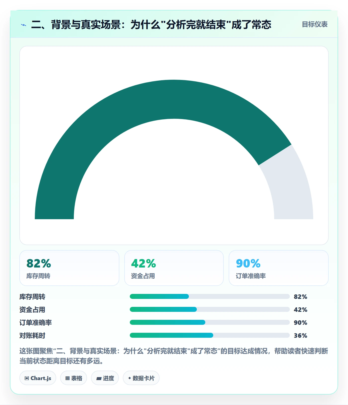 二、背景与真实场景：为什么"分析完就结束"成了常态