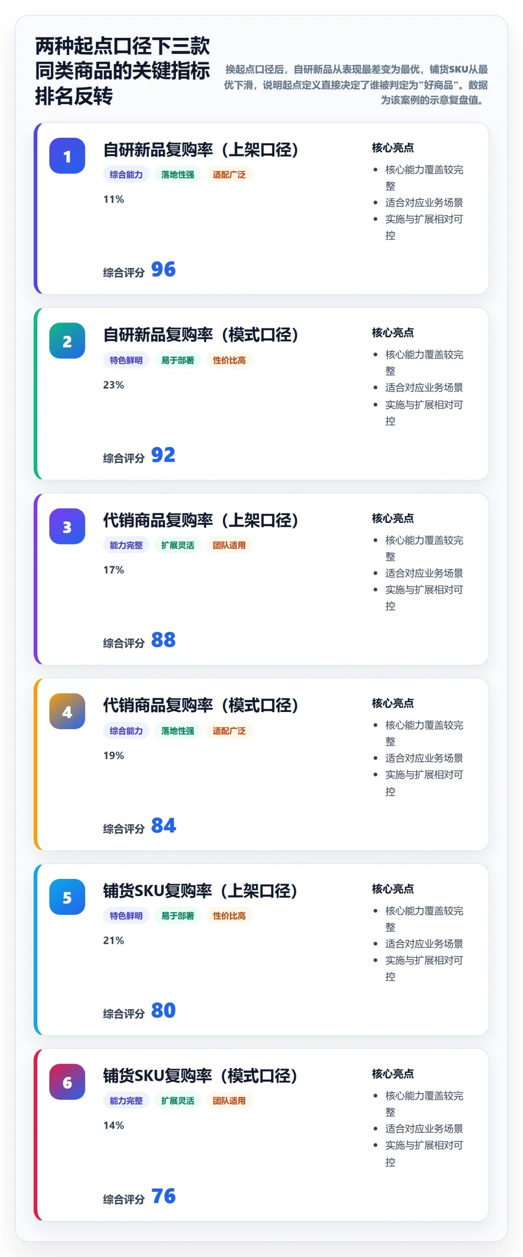 商品分析选型方法：生命周期从哪里开始