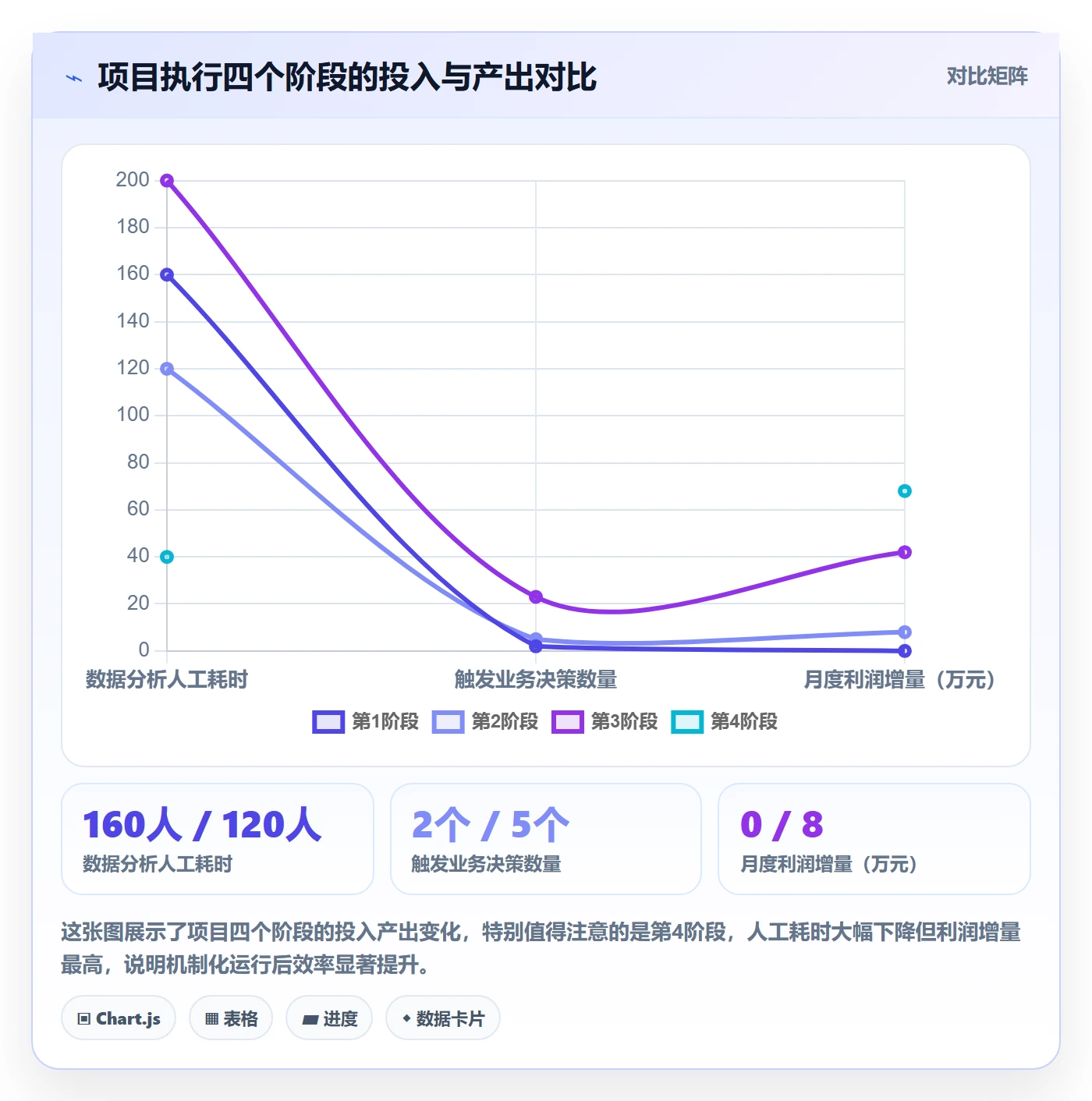 商品分析实践指南：利润空间的增长策略怎样更有效
