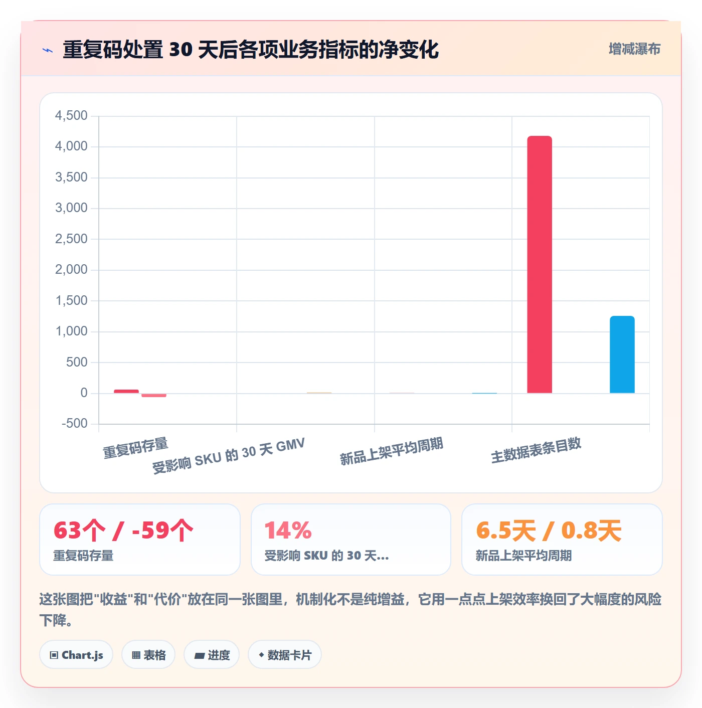 UPC码管理要点：重复码排查的日常管理如何设计