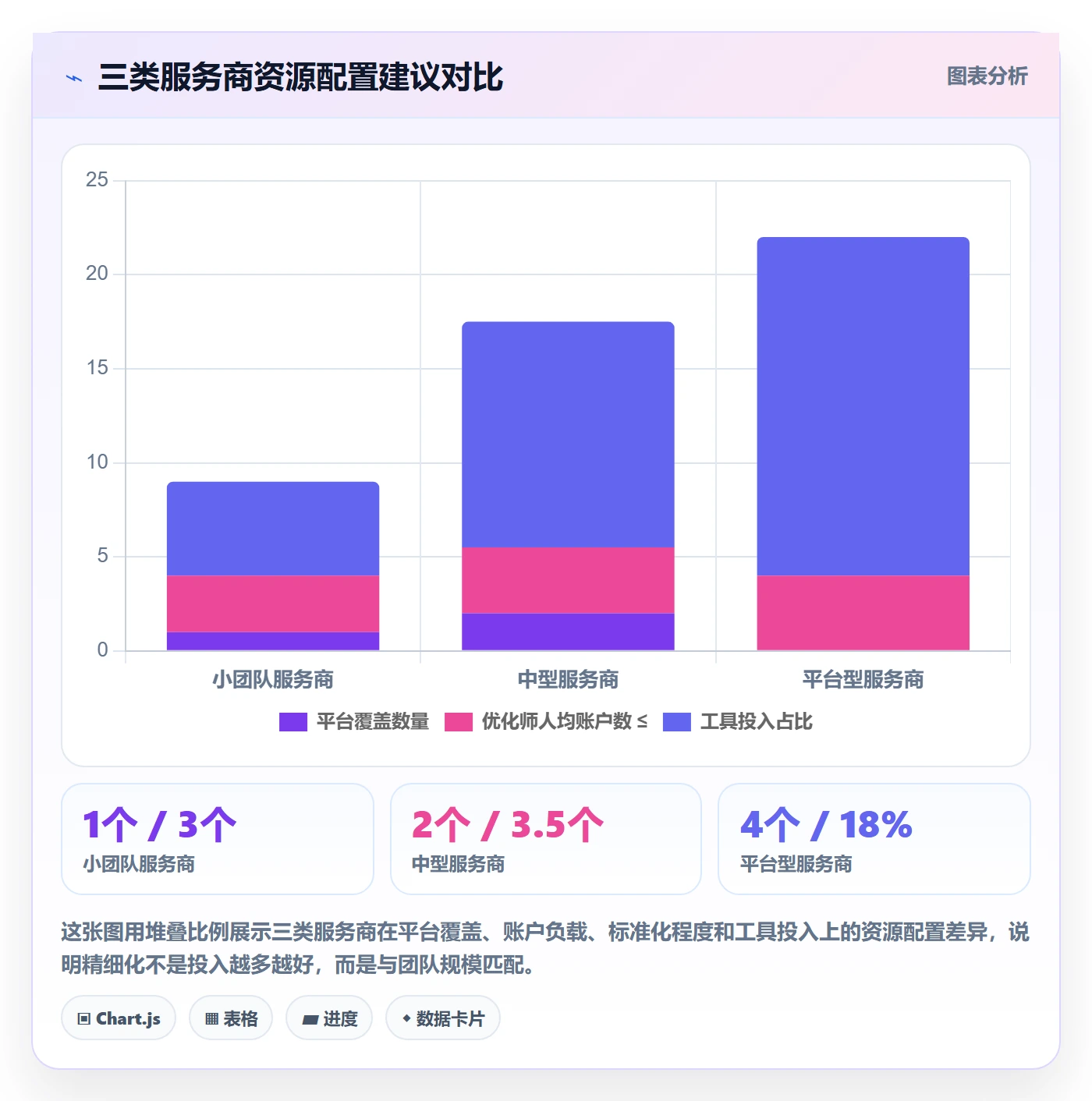 跨境电商一站式服务怎么优化？先从运营推广的精细化运营入手