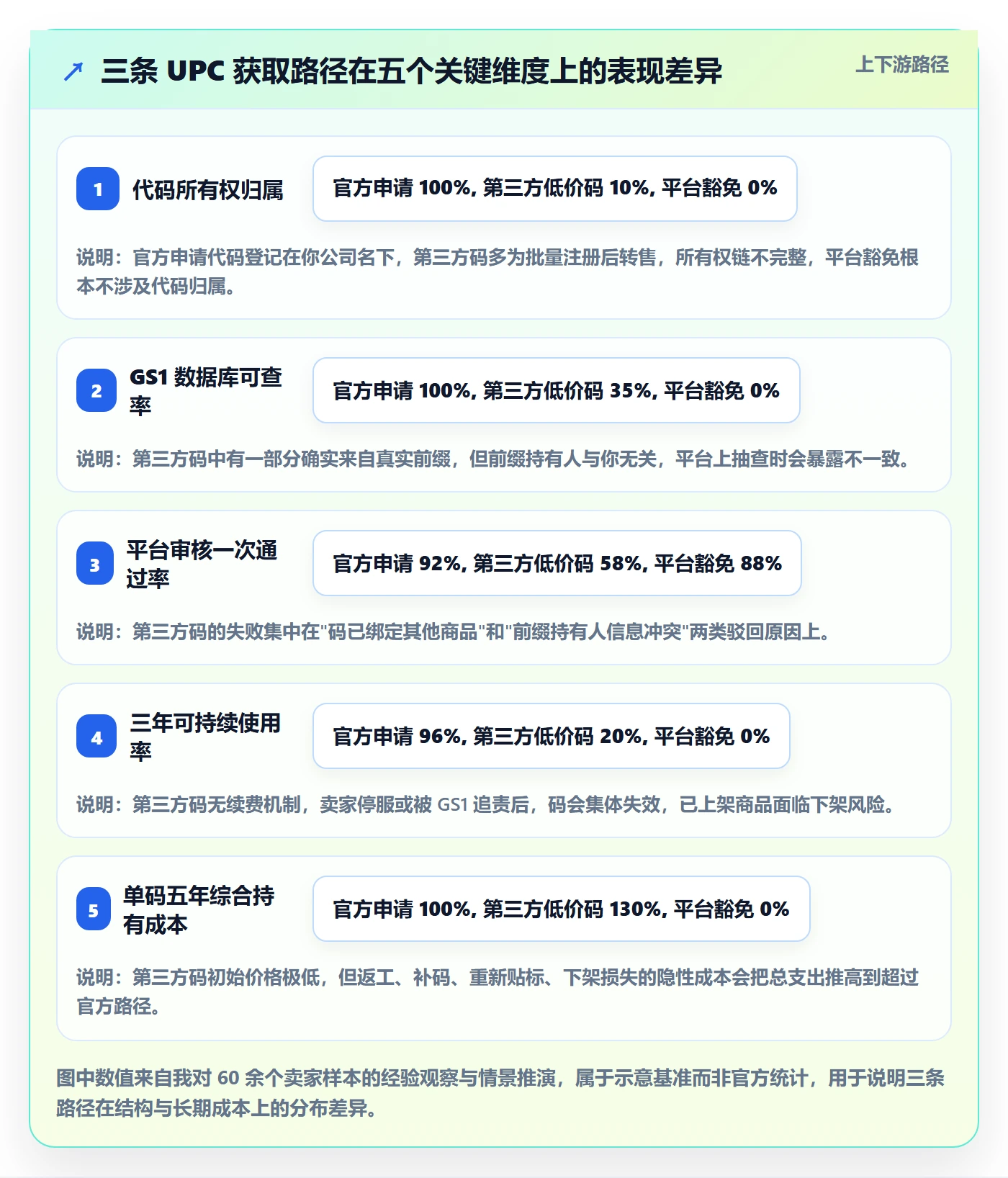 UPC码入门指南：代码申请从哪里开始