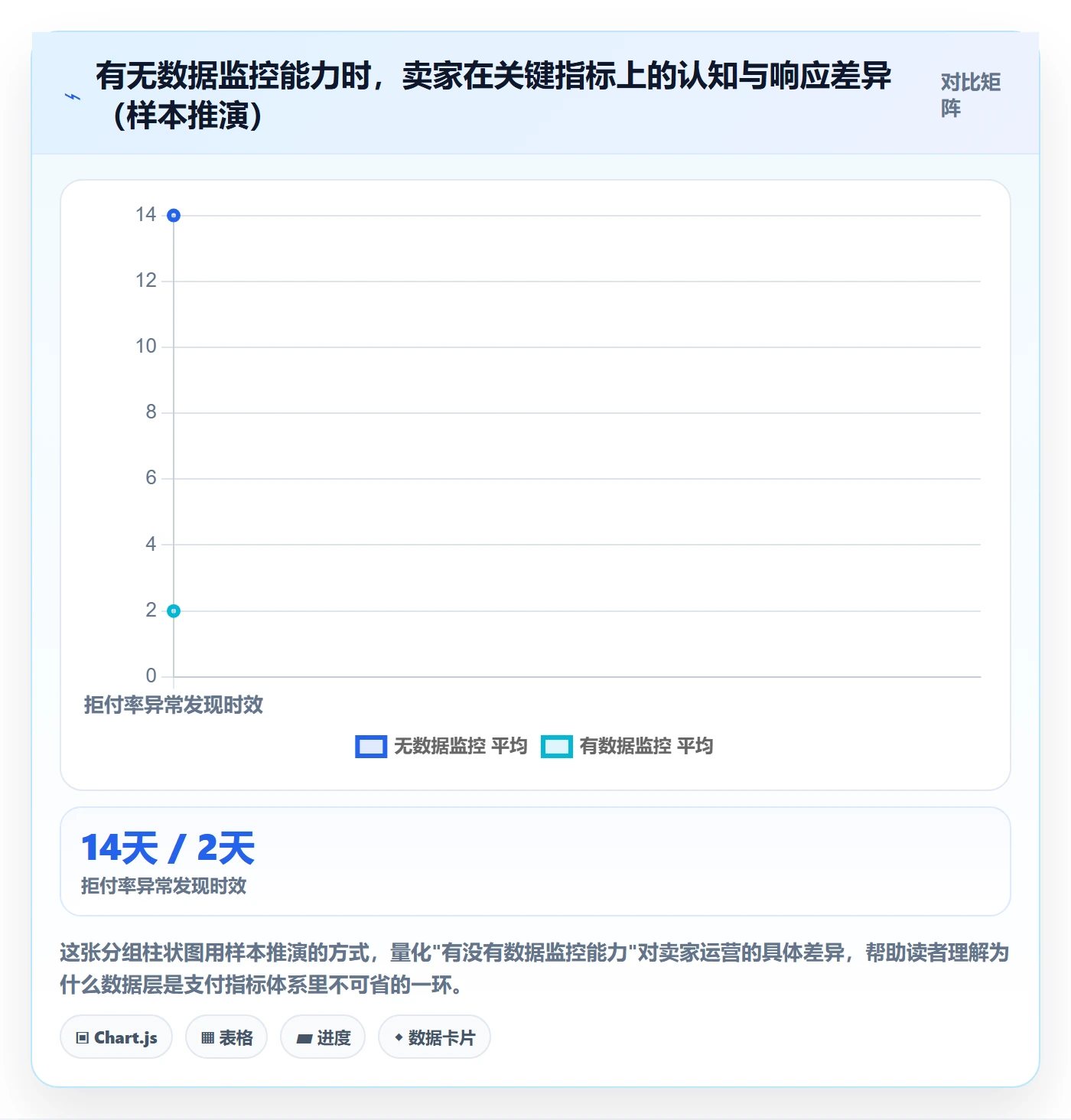跨境电商一站式服务基础课：支付收款相关的指标体系一次讲透
