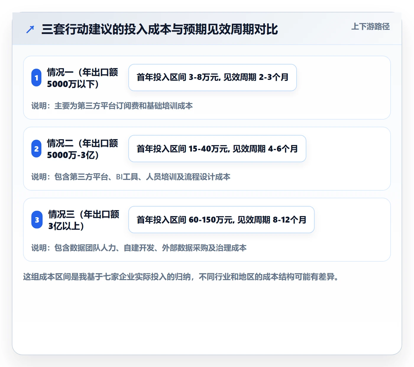 外贸数据分析平台建设路线：从客户画像到本地化运营分几步