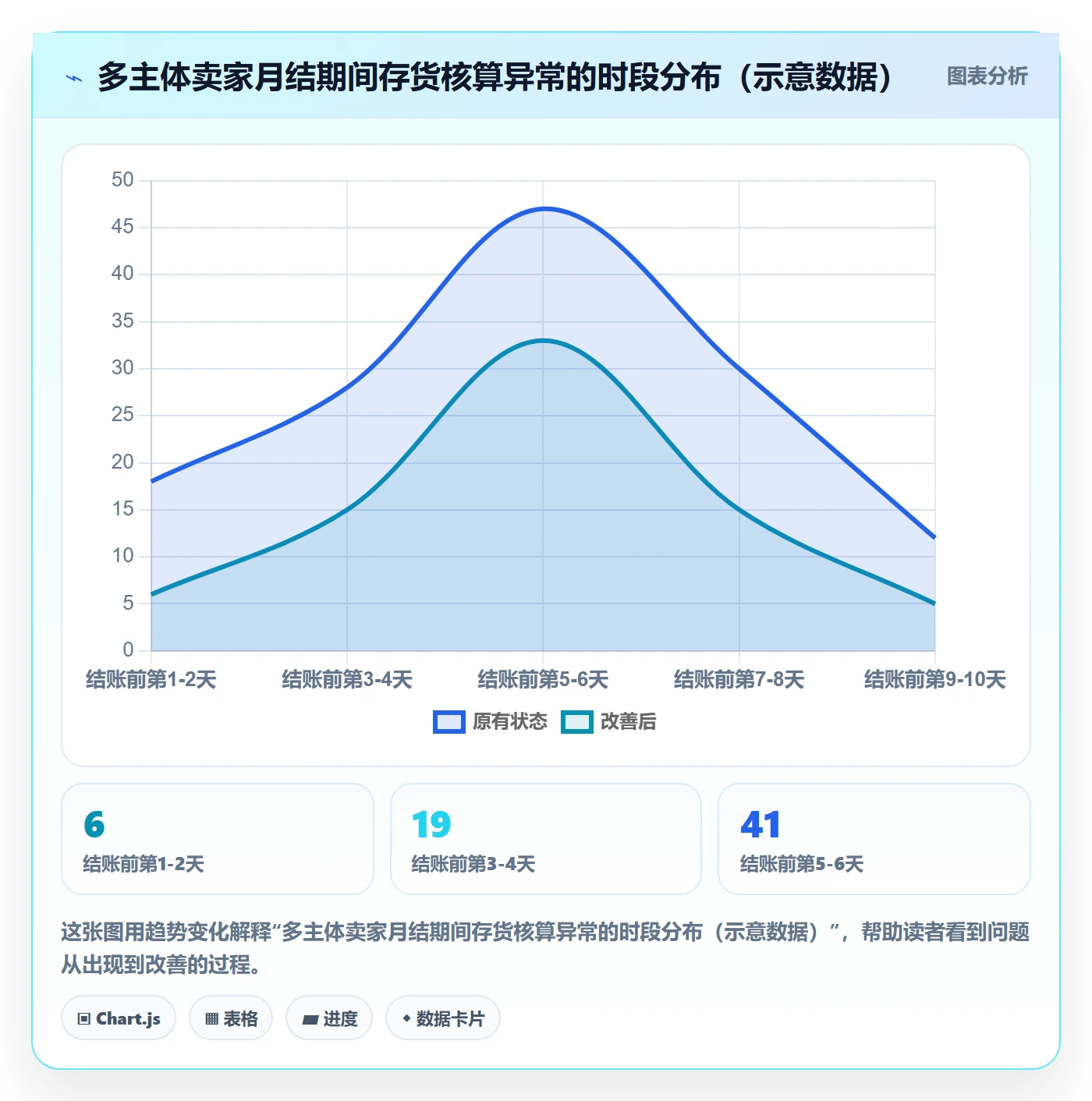 erp跨境电商决策指南：用供应链协同判断财务核算方案