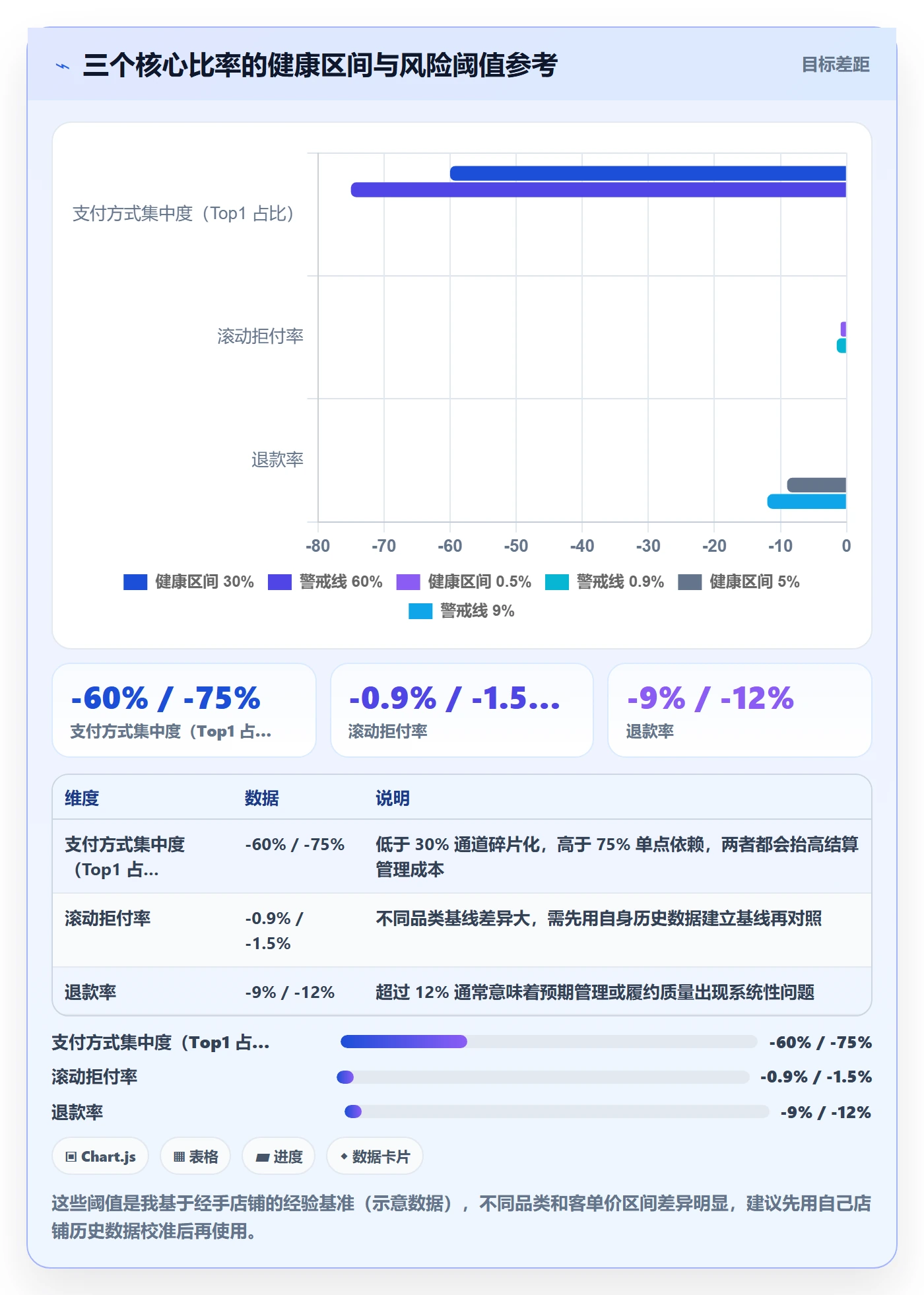 跨境电商运营决策指南：用支付结算判断市场调研方案