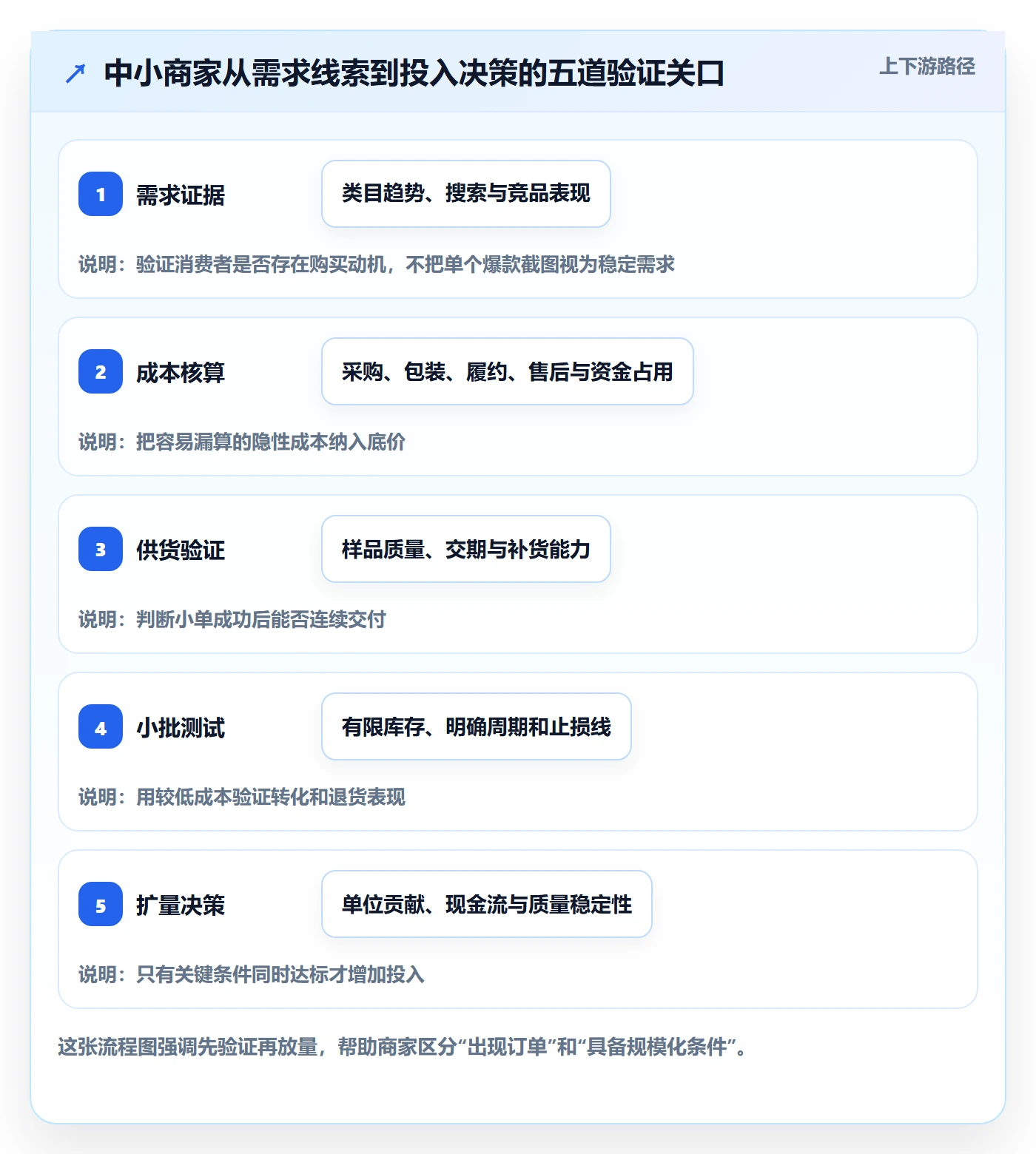 temu场景解析：选品定价中的中小商家怎么处理