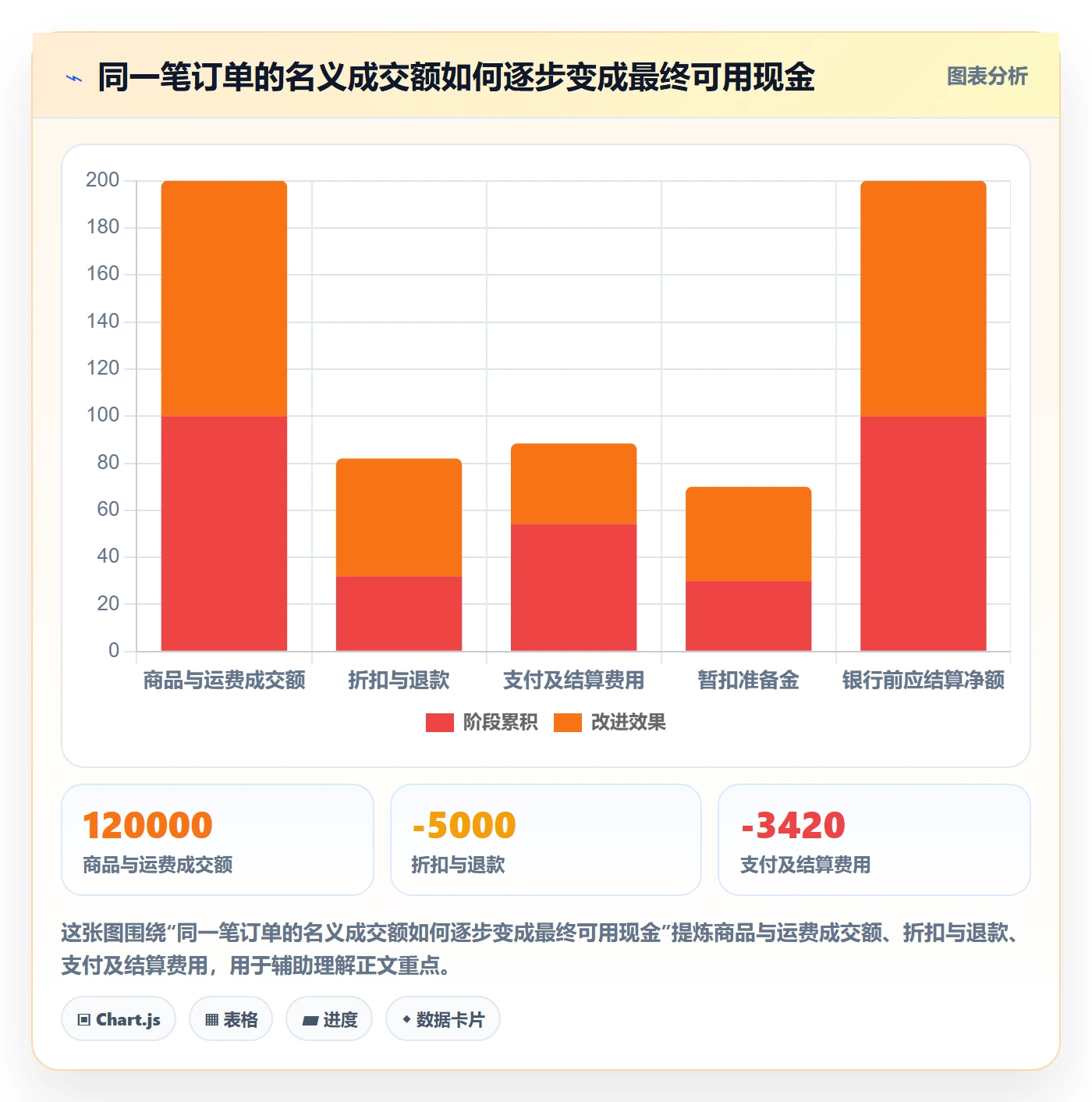 跨境电商业务拆解：支付结算为什么影响工具对比