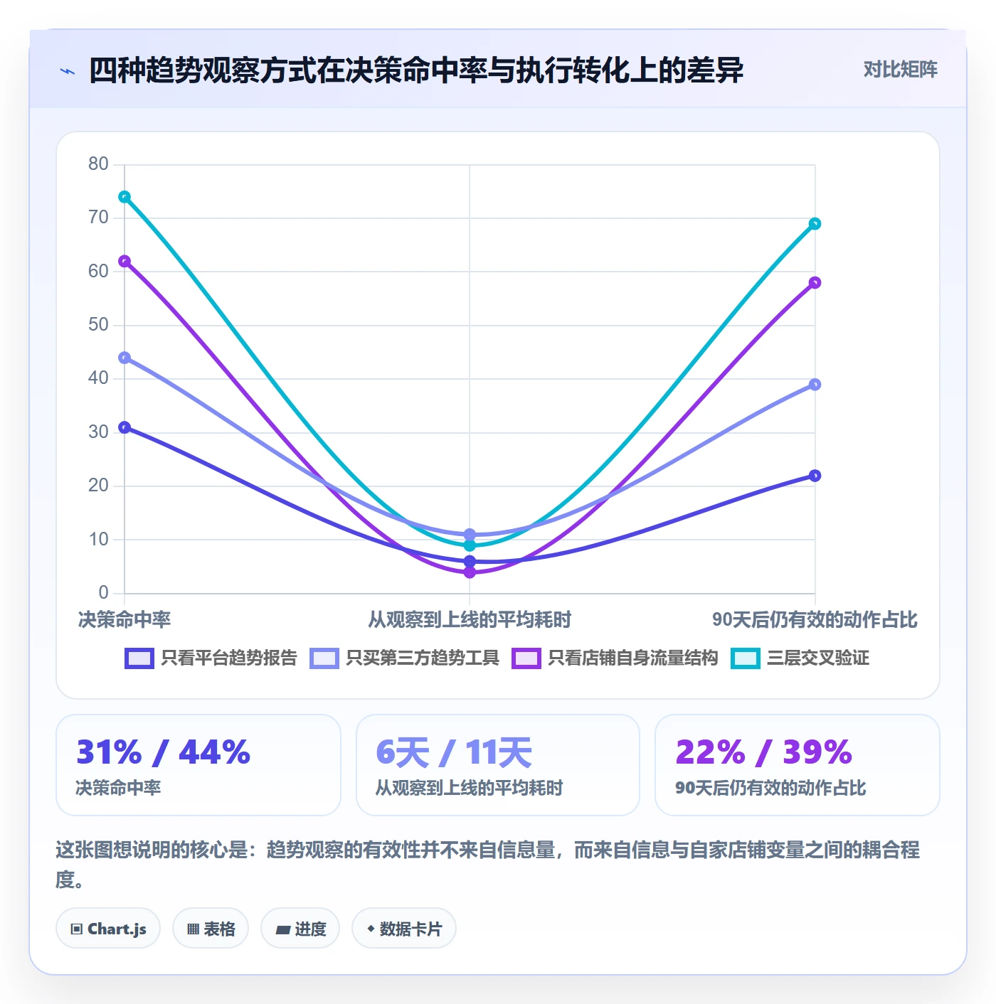 跨境电商运营实践指南：流量获取的趋势观察怎样更有效