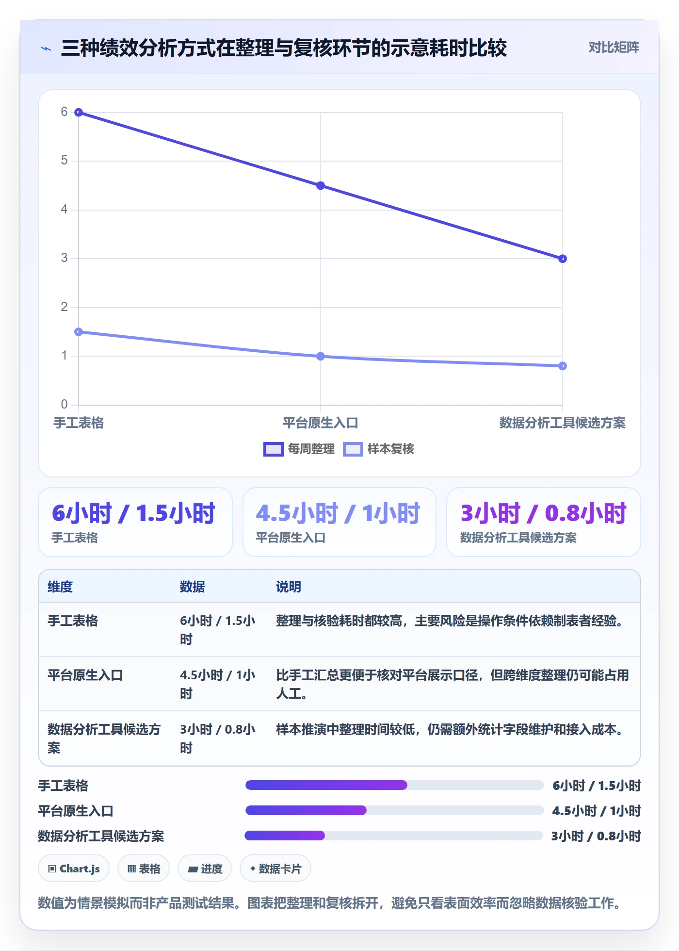 temu管理要点：账号绩效的工具对比如何设计