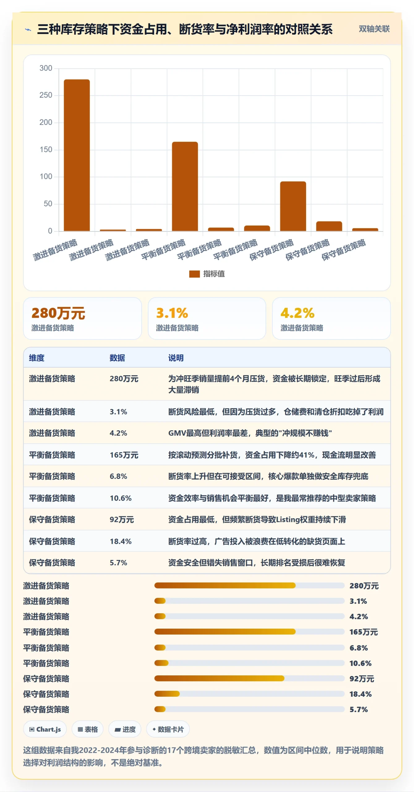 跨境电商运营实施路径：库存计划如何完成案例拆解