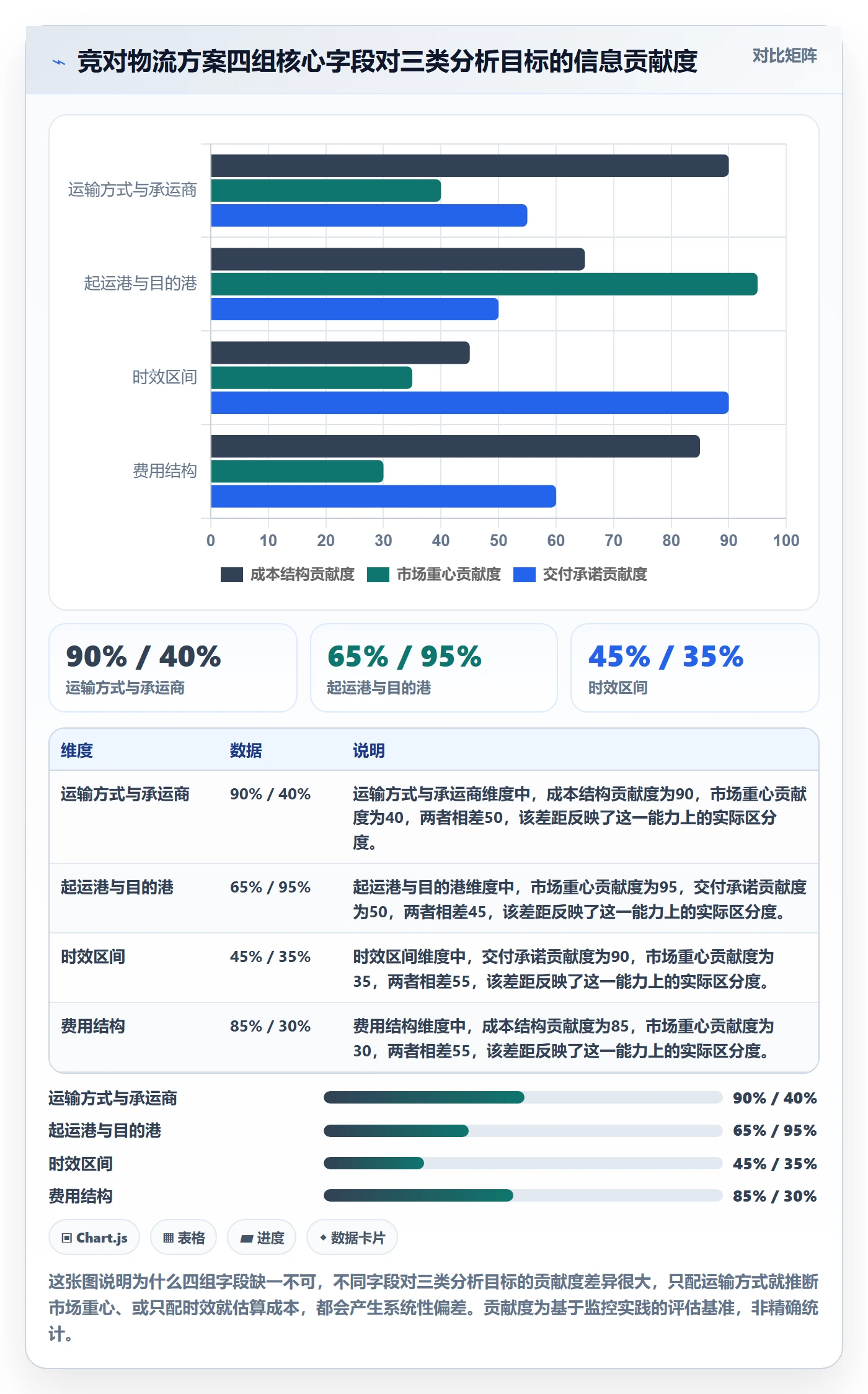 外贸数据分析平台配置指南：竞争对手需要哪些物流方案设置