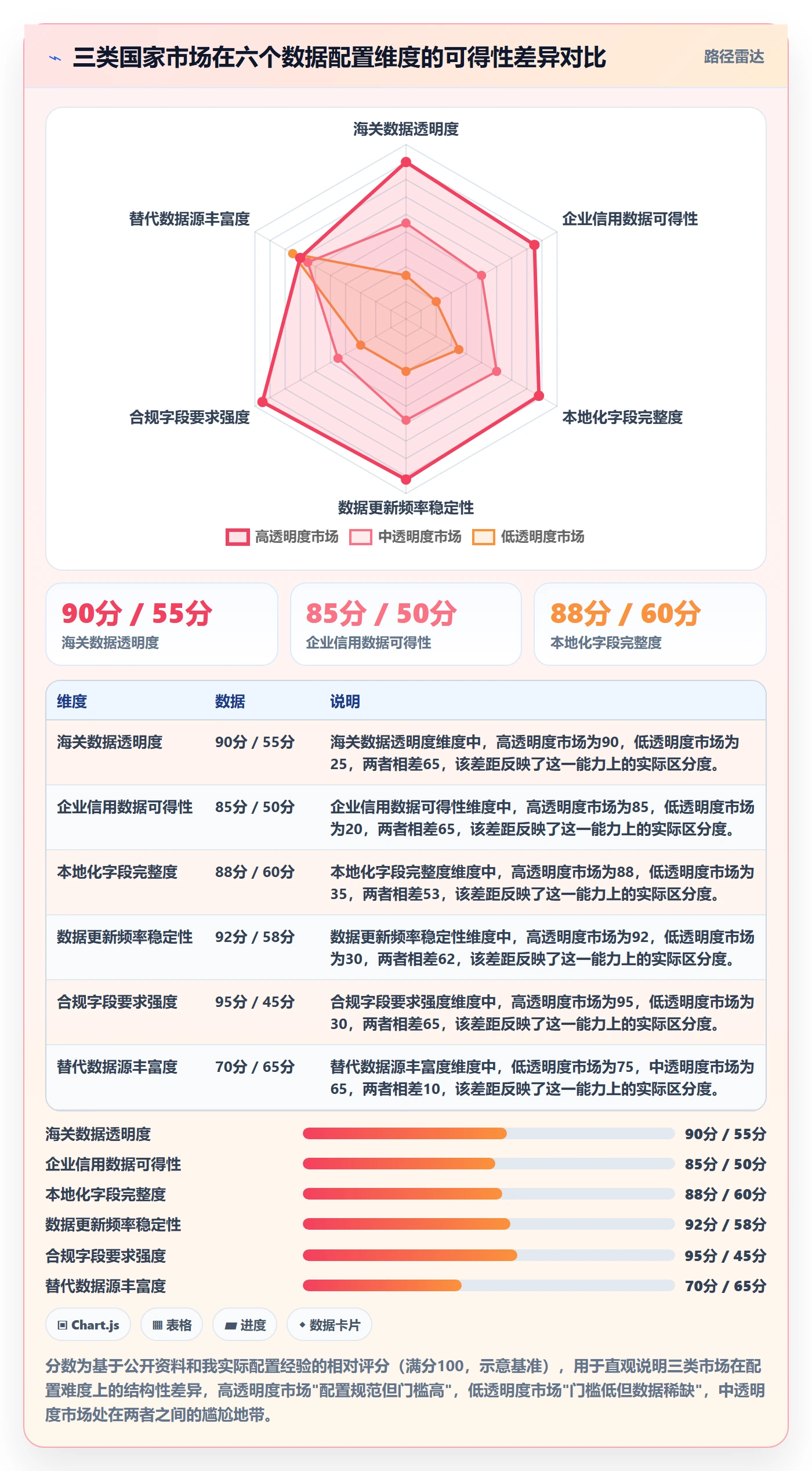 外贸数据分析平台配置指南：国家市场需要哪些核心功能设置