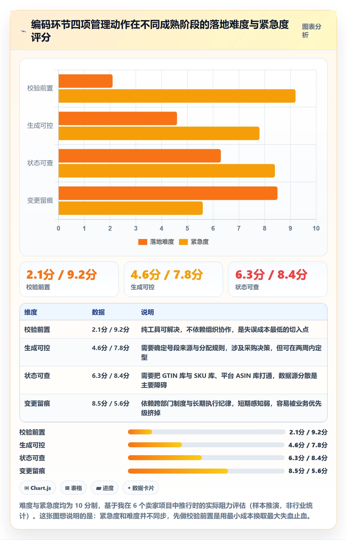 UPC码执行标准：编码规范环节如何体现精细化运营
