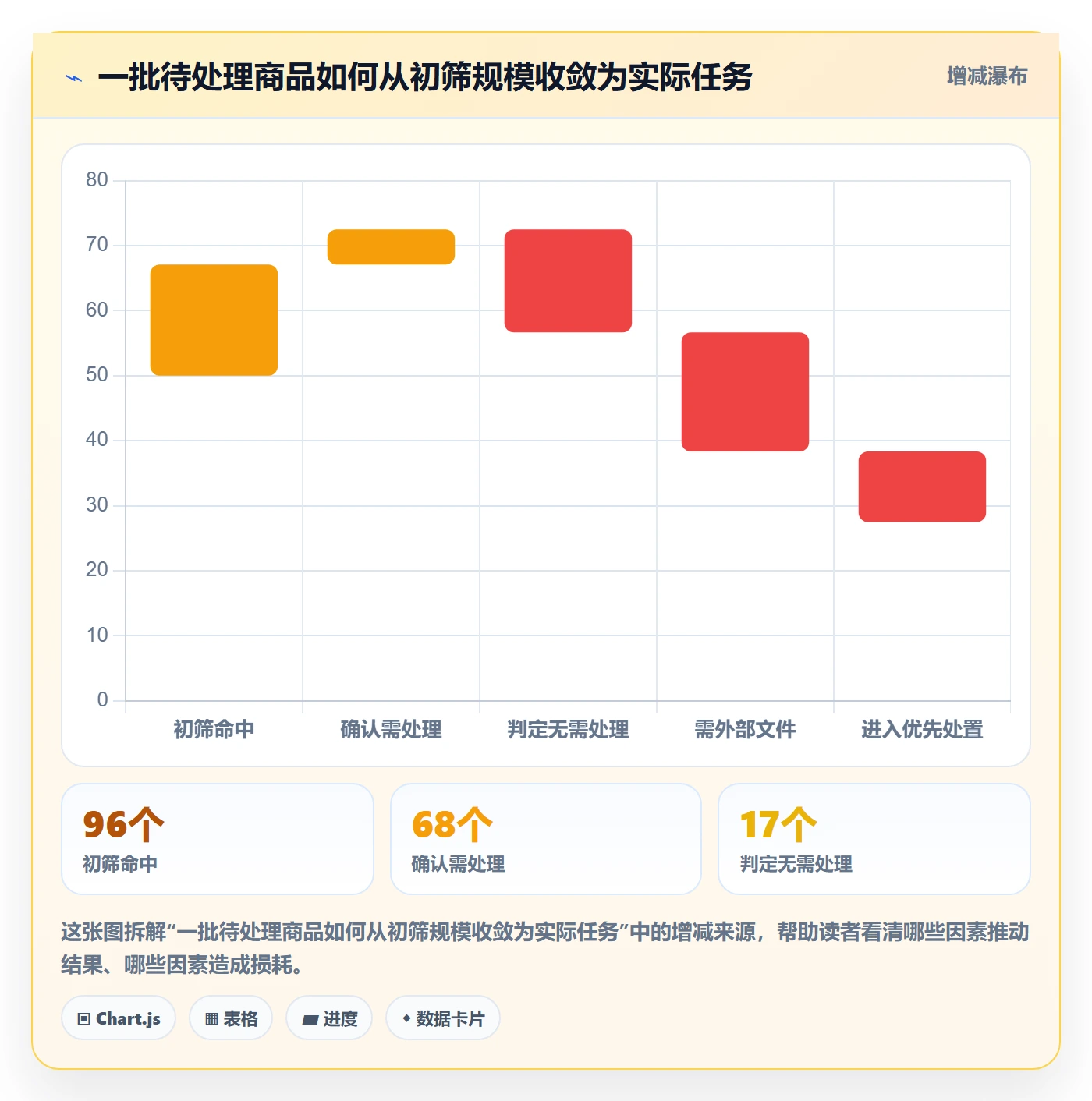 跨境电商决策指南：用落地案例判断平台规则方案