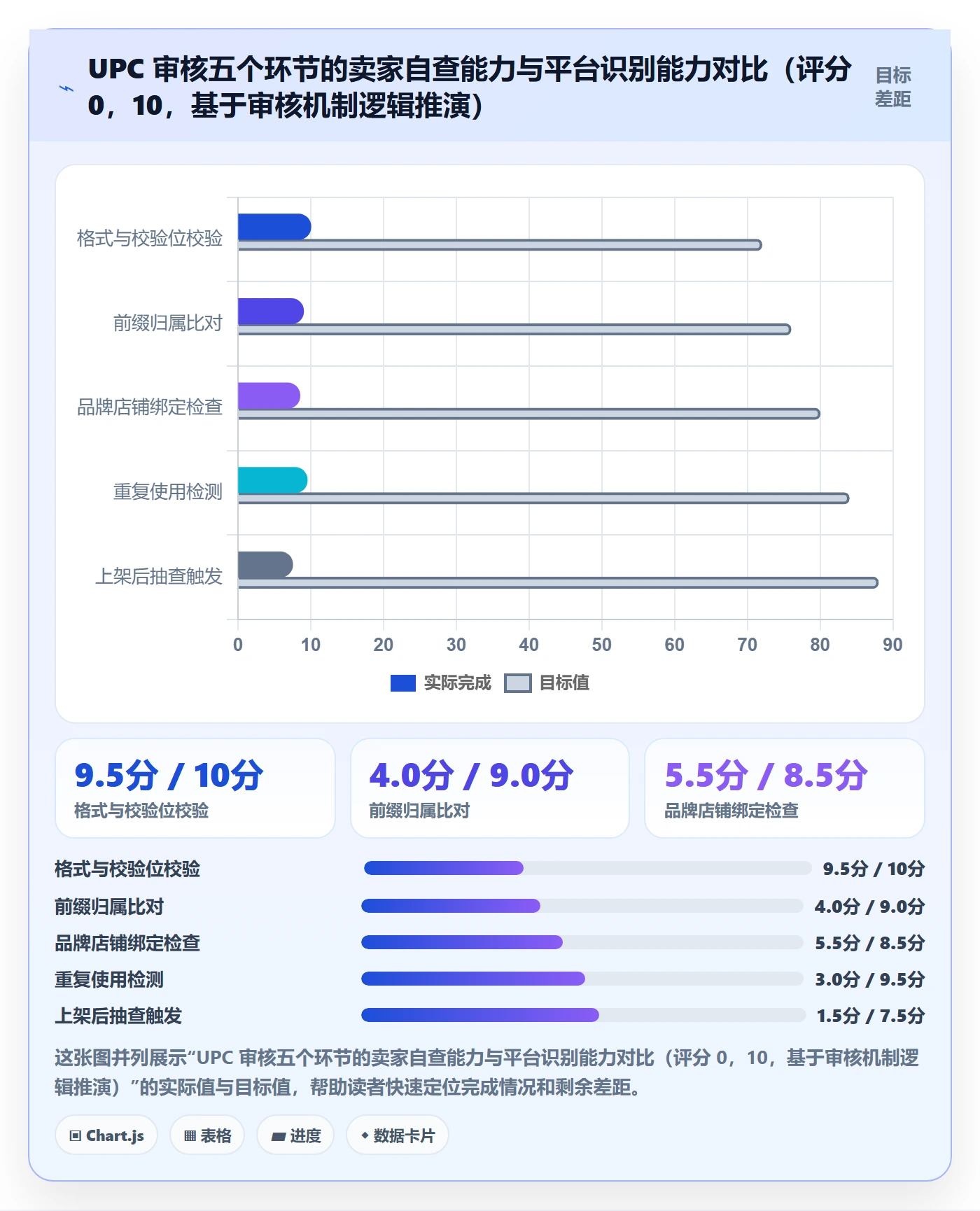 UPC码执行标准：平台审核环节如何体现入门指南