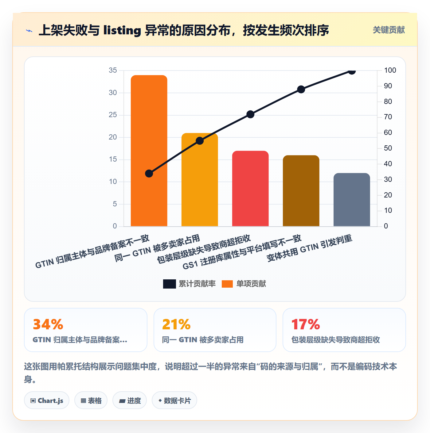 UPC码配置指南：GS1注册需要哪些增长策略设置