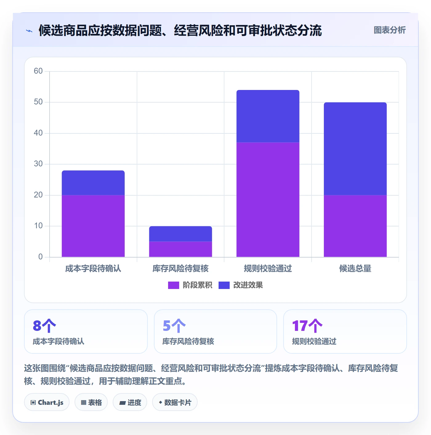 temu基础课：活动流量相关的自动化方案一次讲透